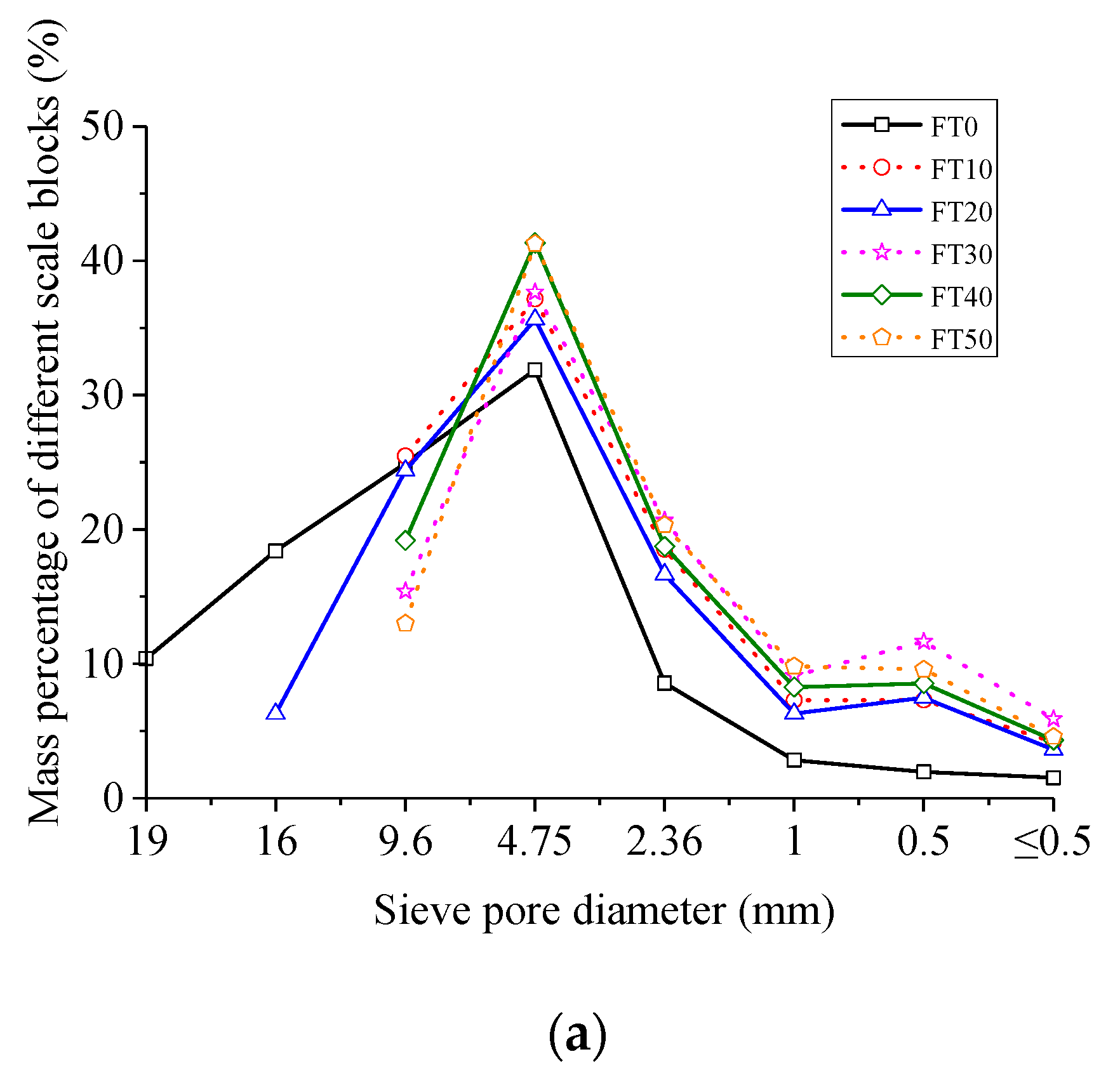 Materials 13 04056 g005a