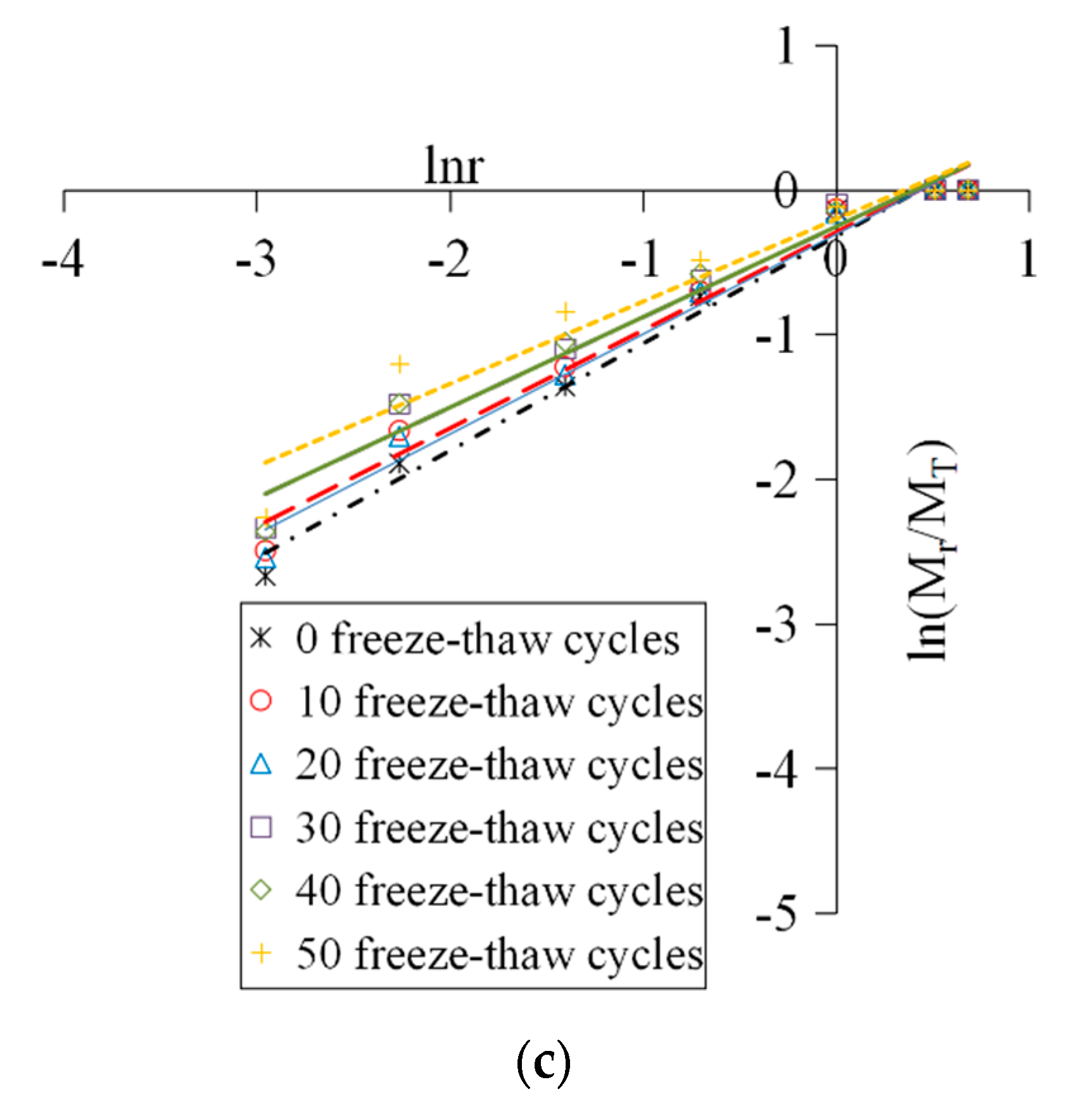 Materials 13 04056 g006b
