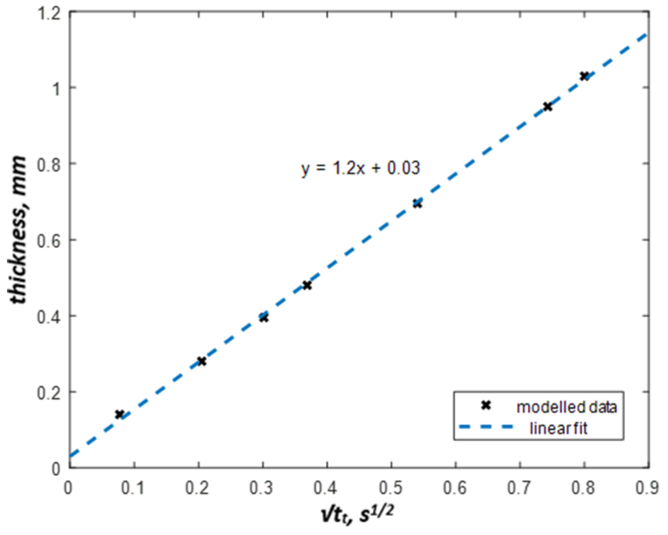 Materials 13 04057 g006