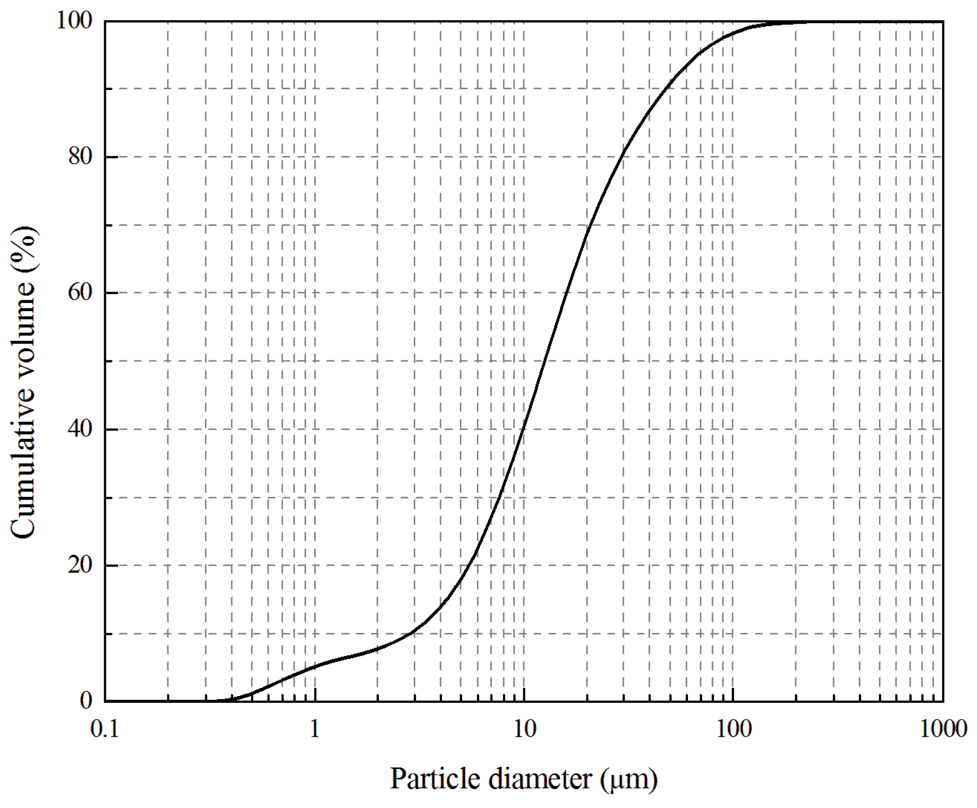 Materials 13 04059 g001