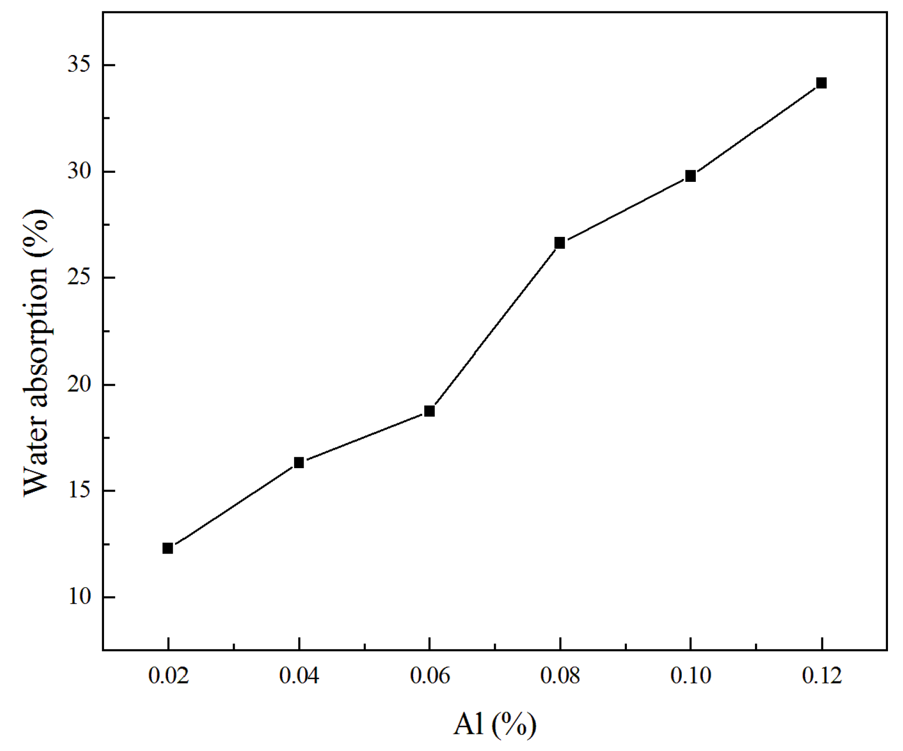 Materials 13 04059 g004