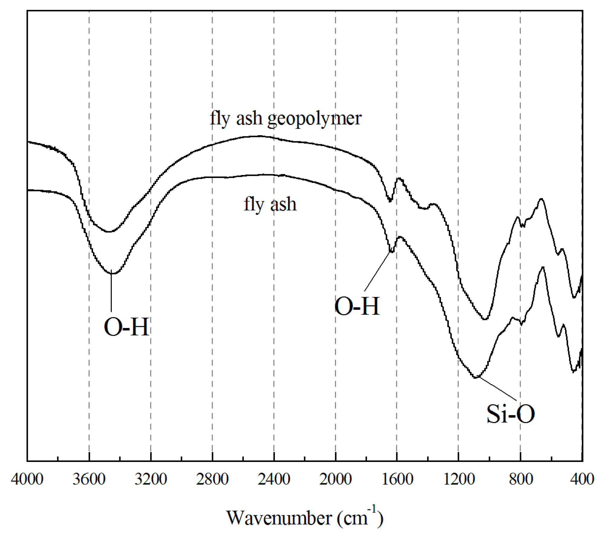 Materials 13 04059 g010