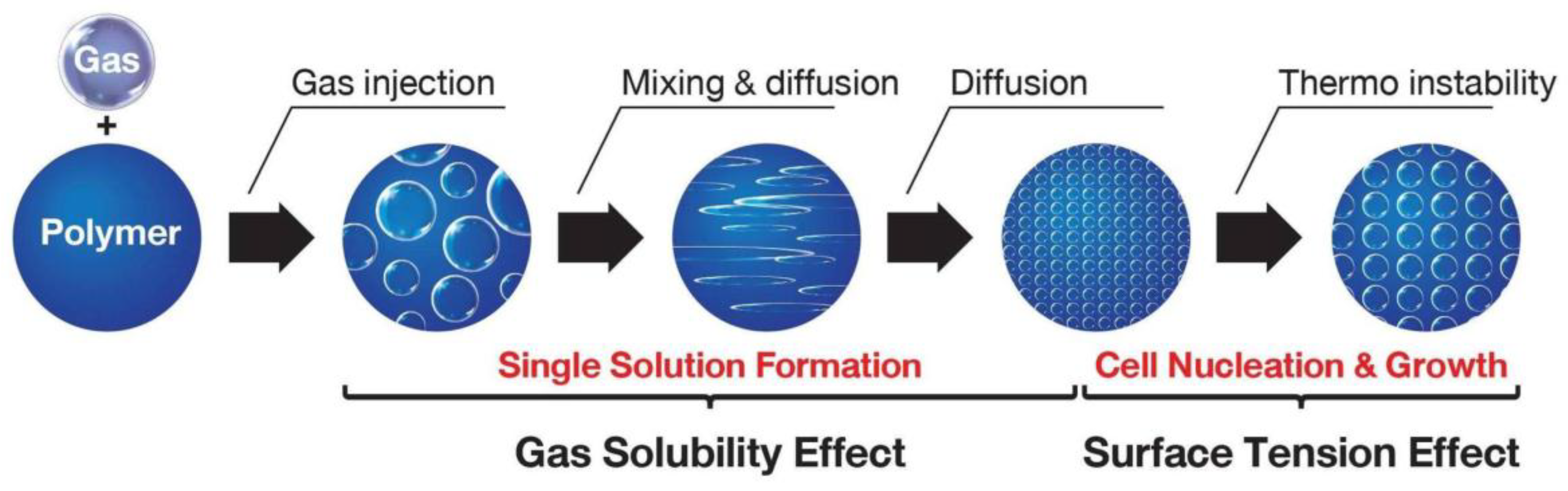 Materials 13 04060 g001