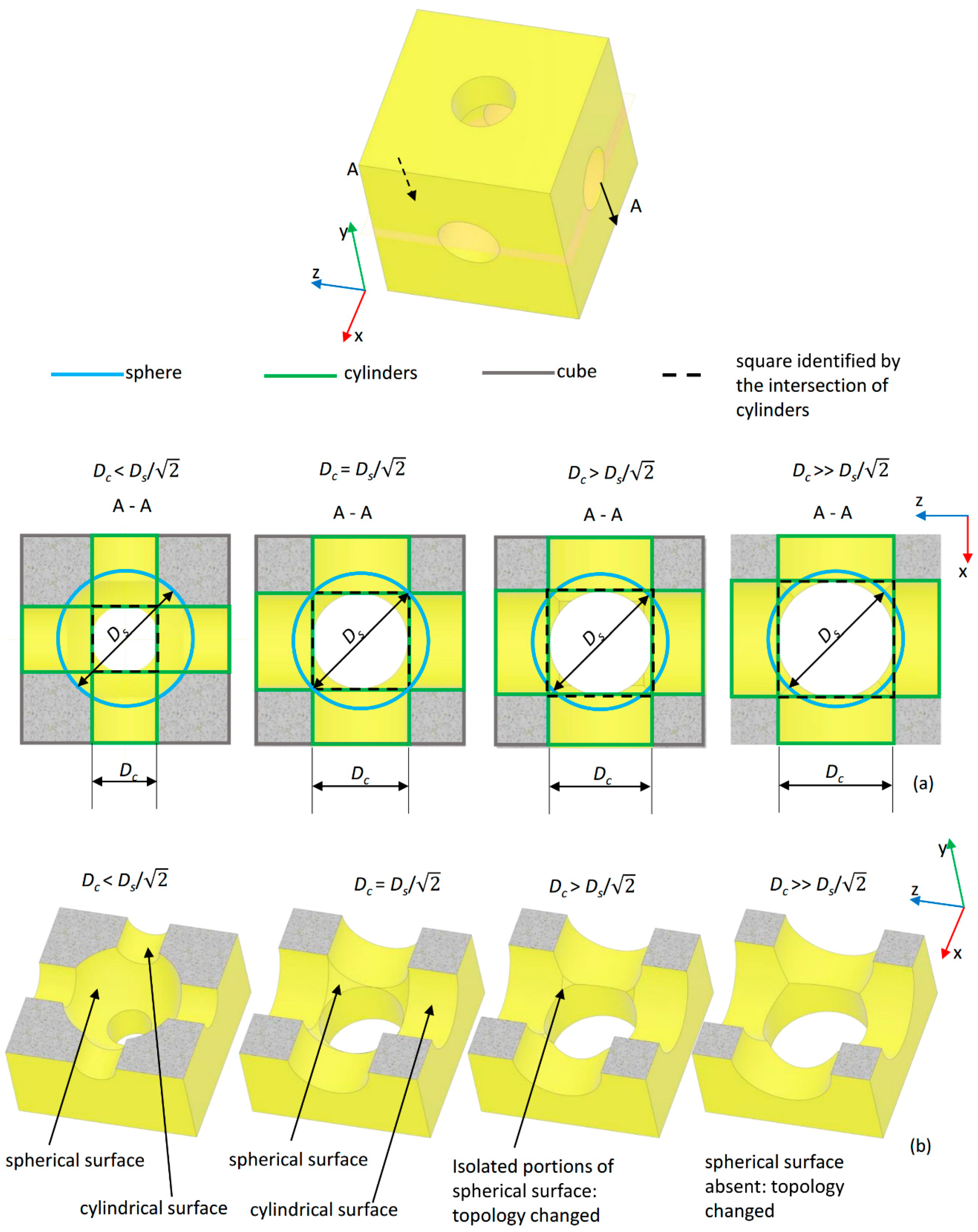 Materials 13 04062 g003