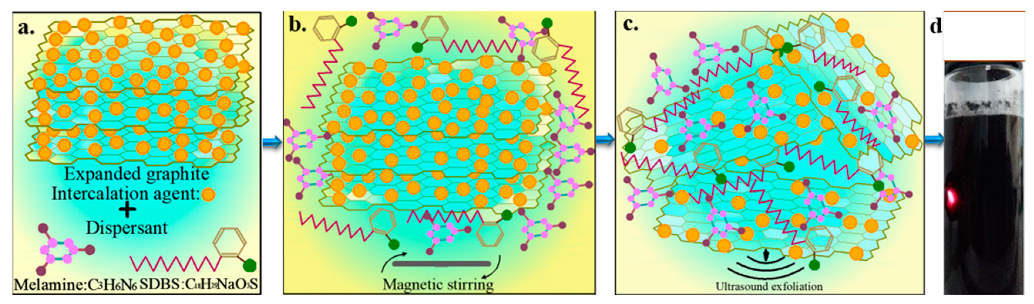 Materials 13 04069 g001