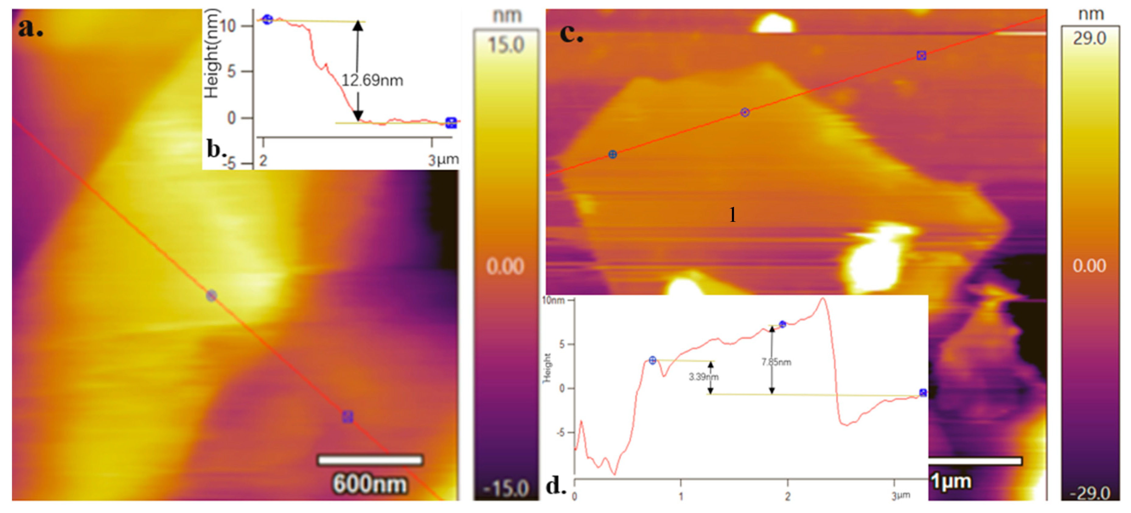 Materials 13 04069 g007