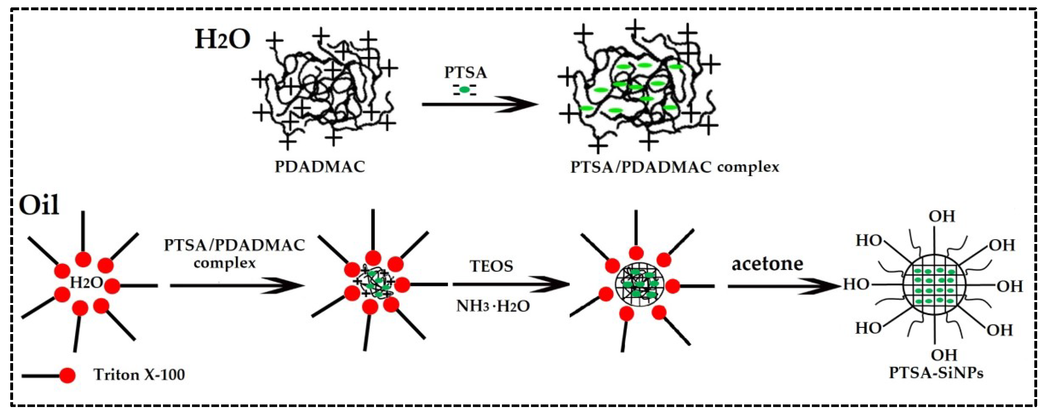 Materials 13 04074 g001