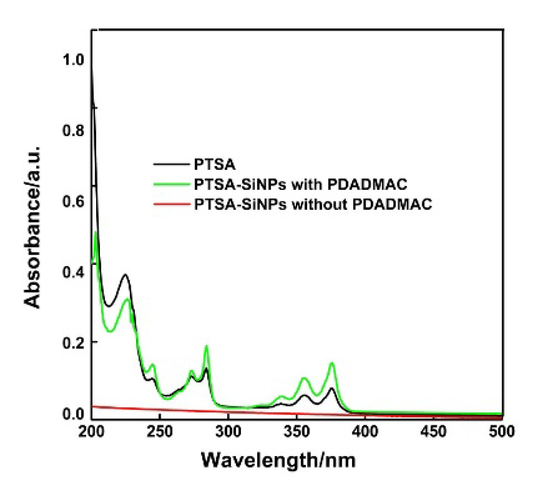 Materials 13 04074 g003