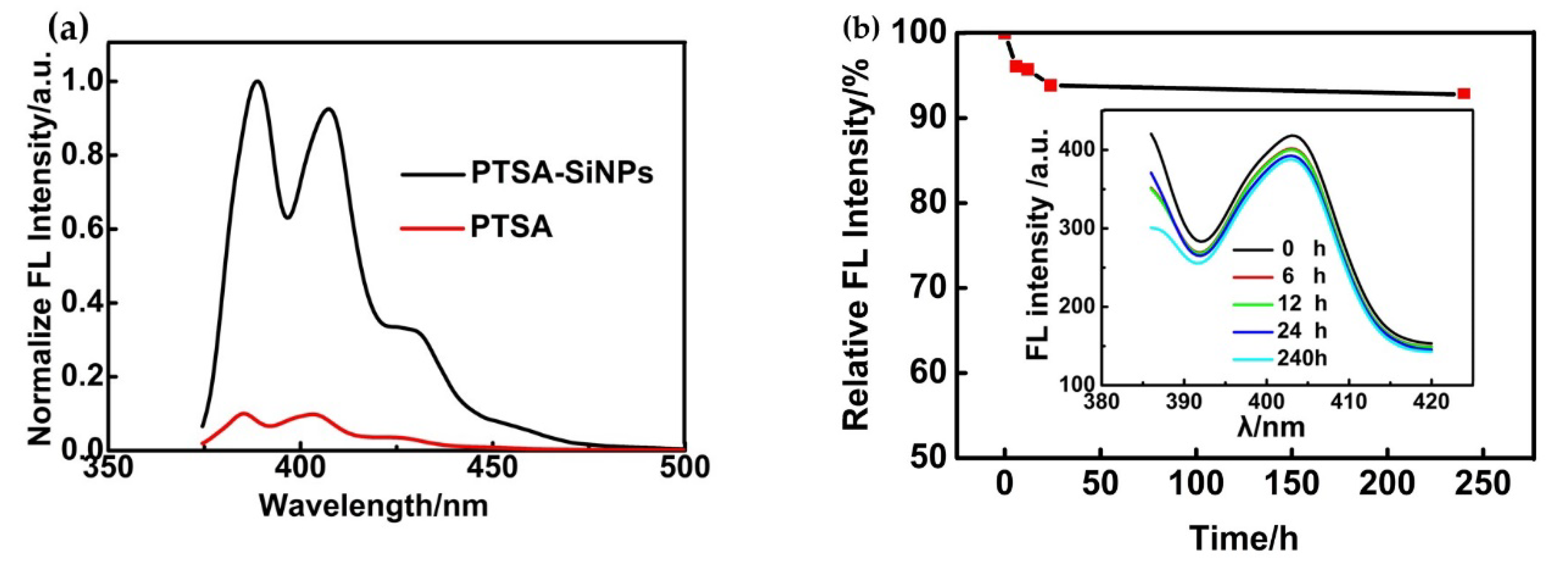 Materials 13 04074 g005