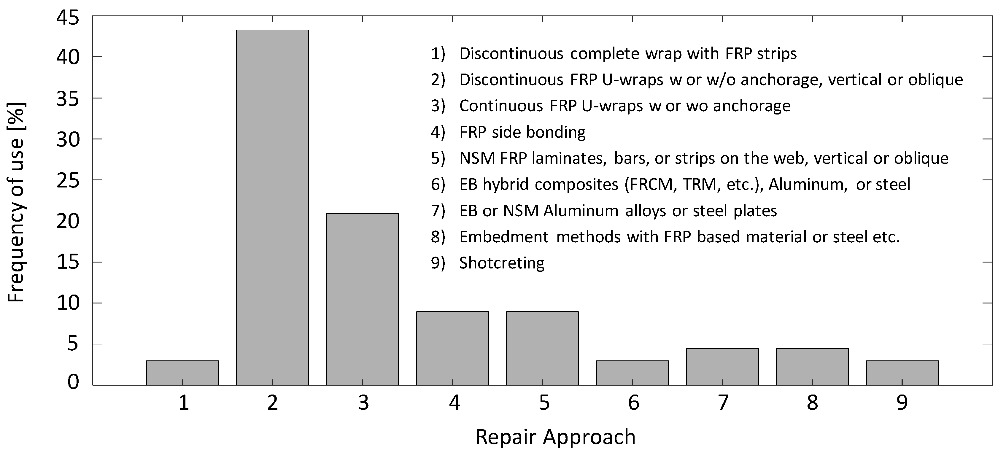 Materials 13 04079 g016