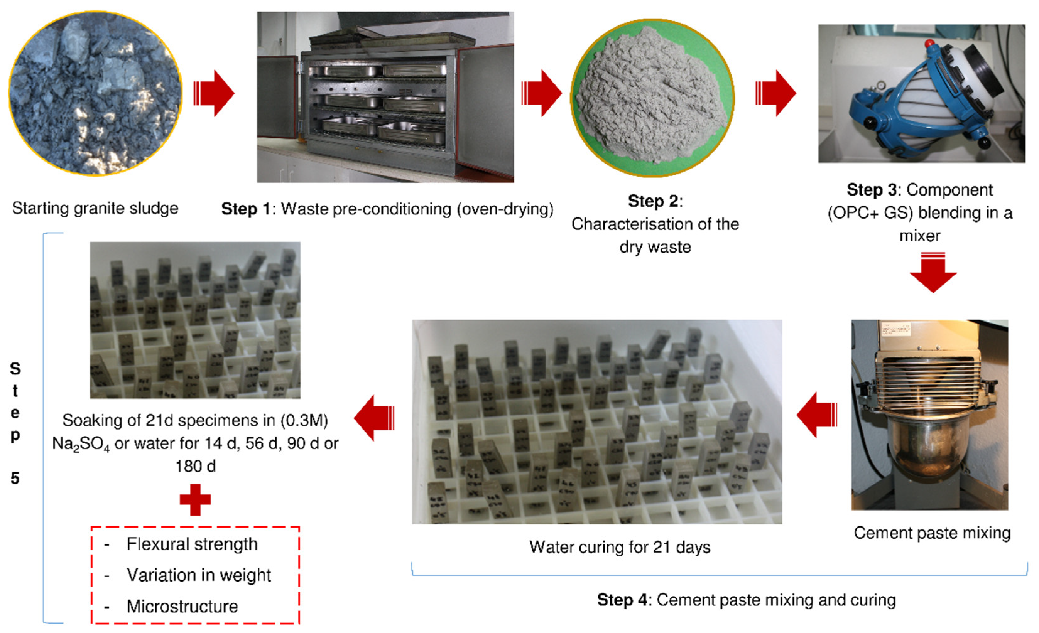 Materials 13 04081 g002