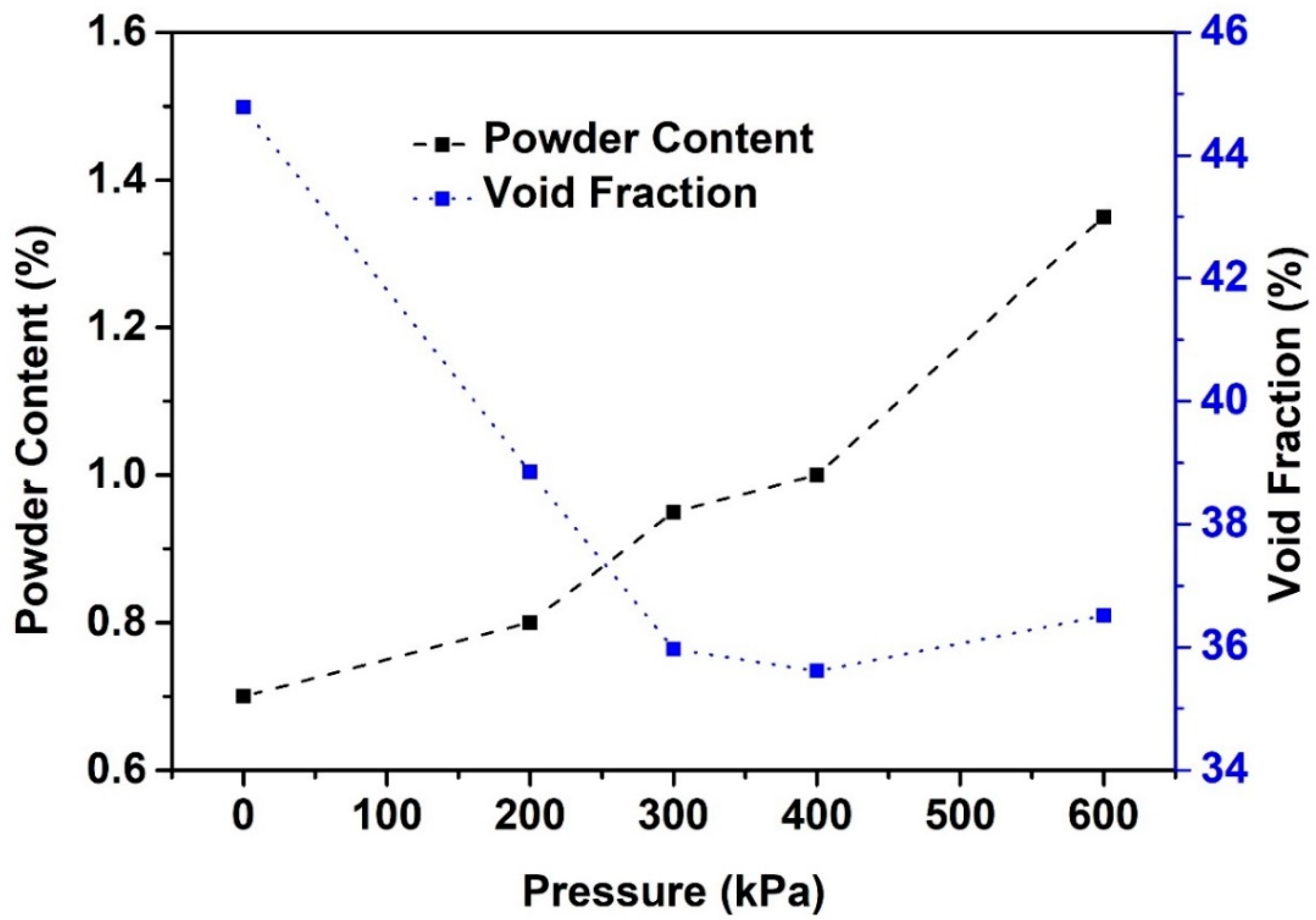 Materials 13 04082 g003