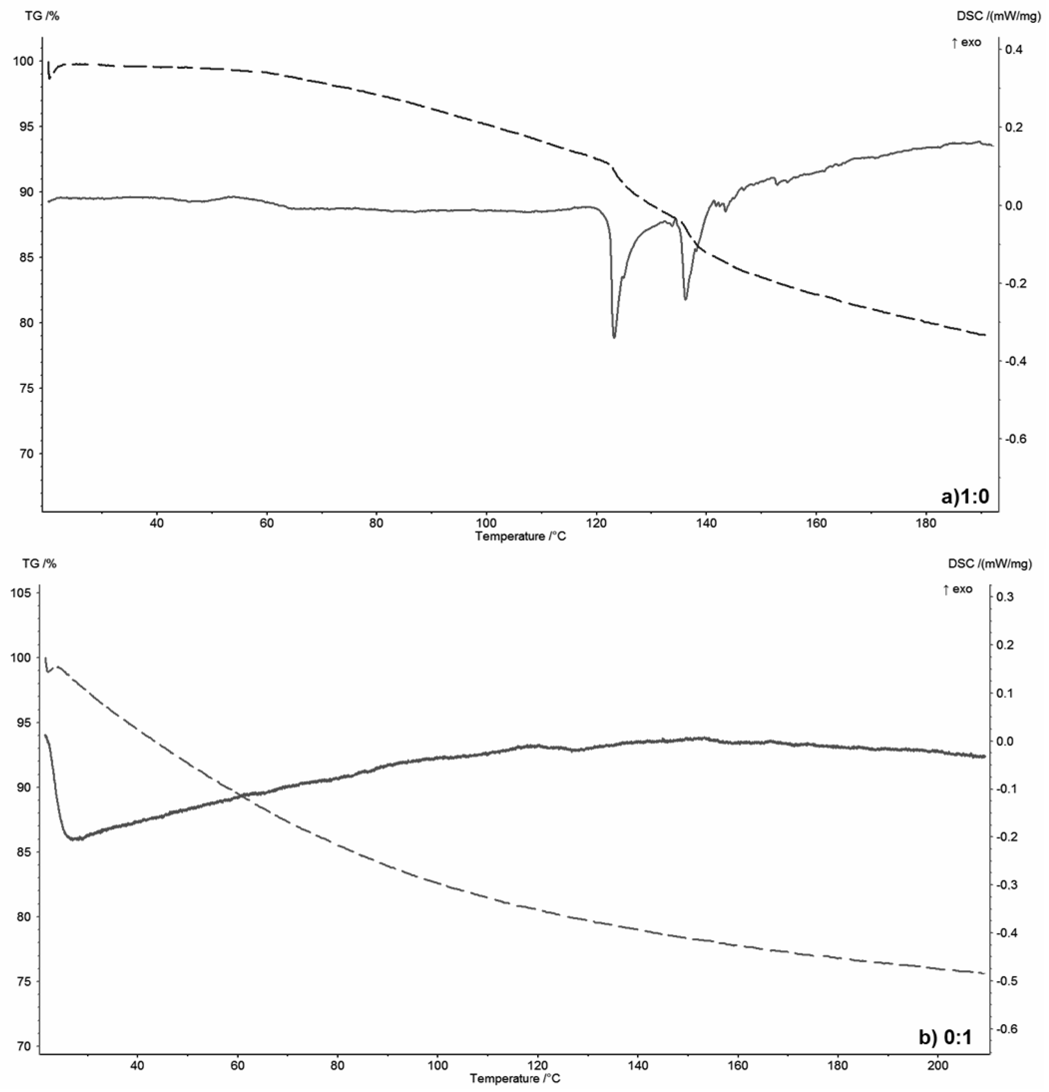 Materials 13 04092 g003