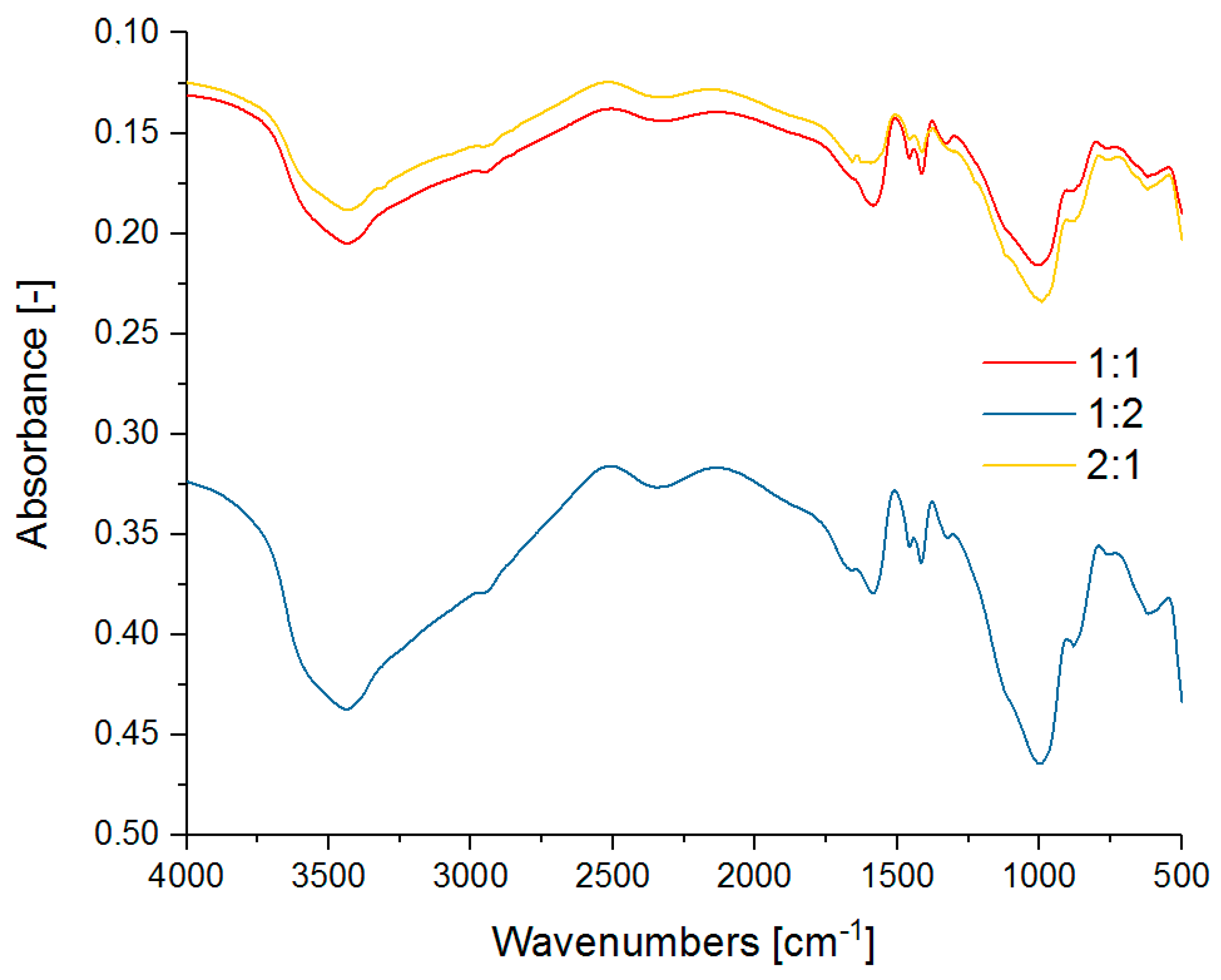 Materials 13 04092 g004