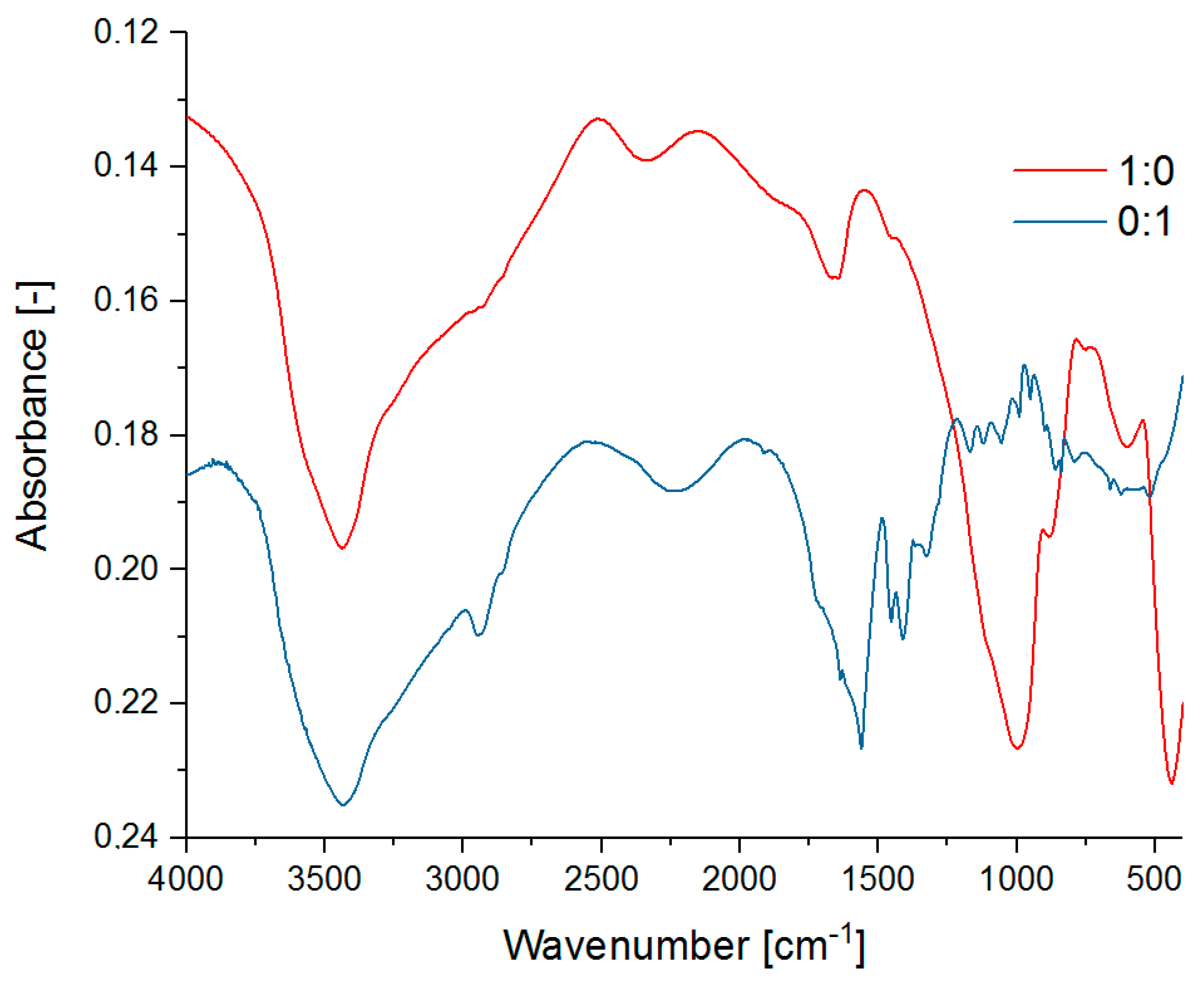 Materials 13 04092 g005