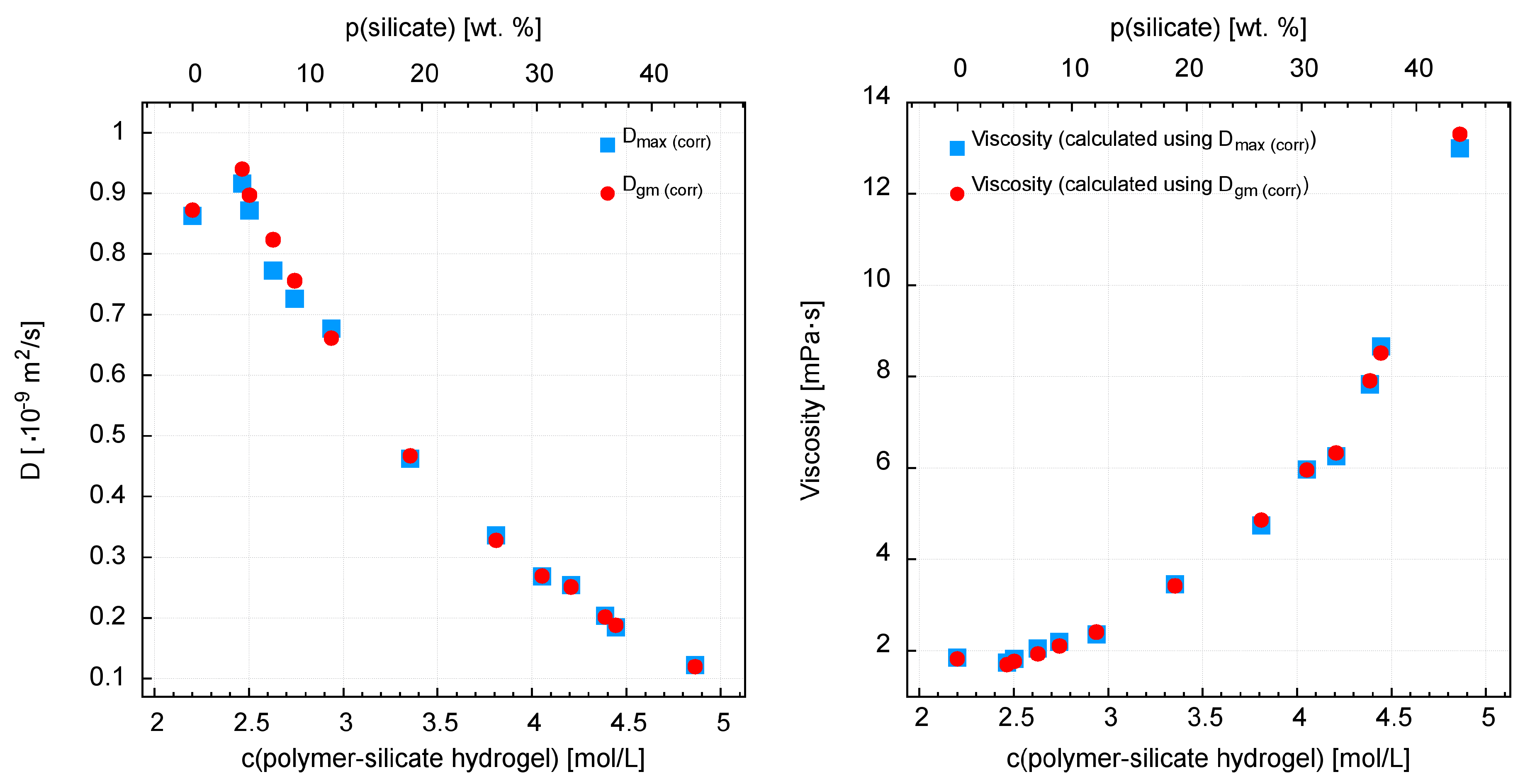Materials 13 04092 g010