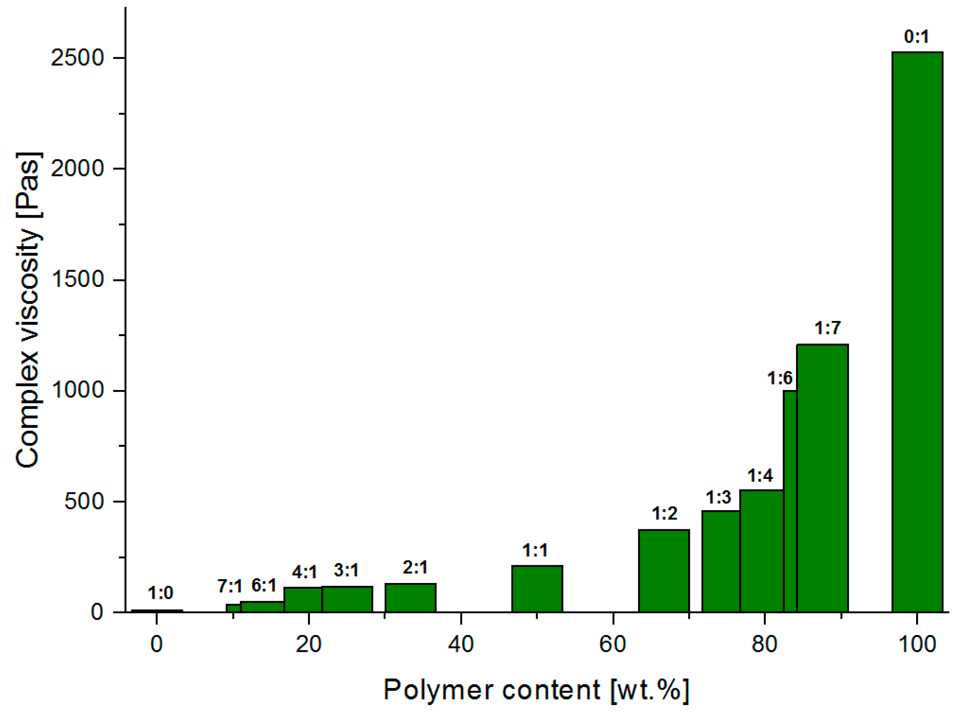 Materials 13 04092 g012