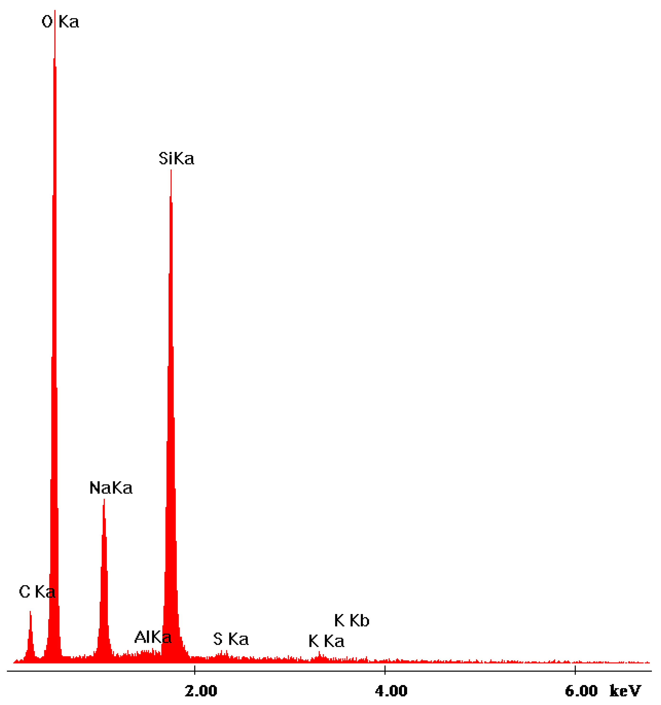 Materials 13 04092 g015