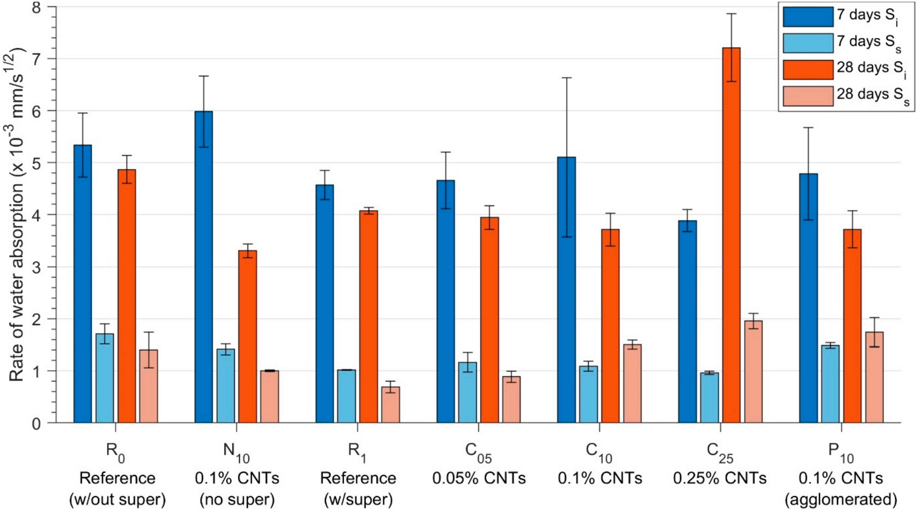 Materials 13 04097 g006