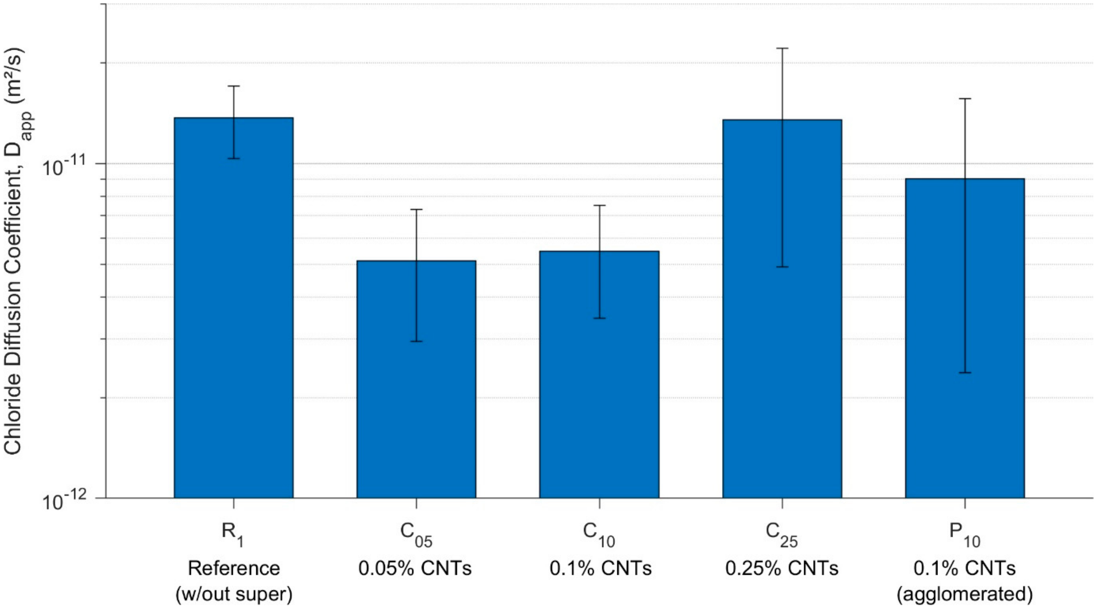 Materials 13 04097 g011