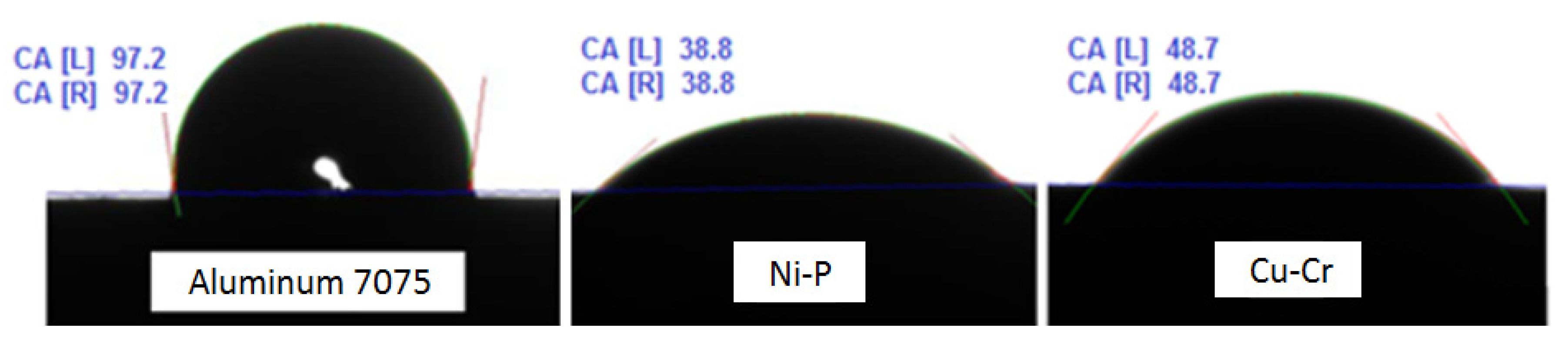 Materials 13 04100 g003
