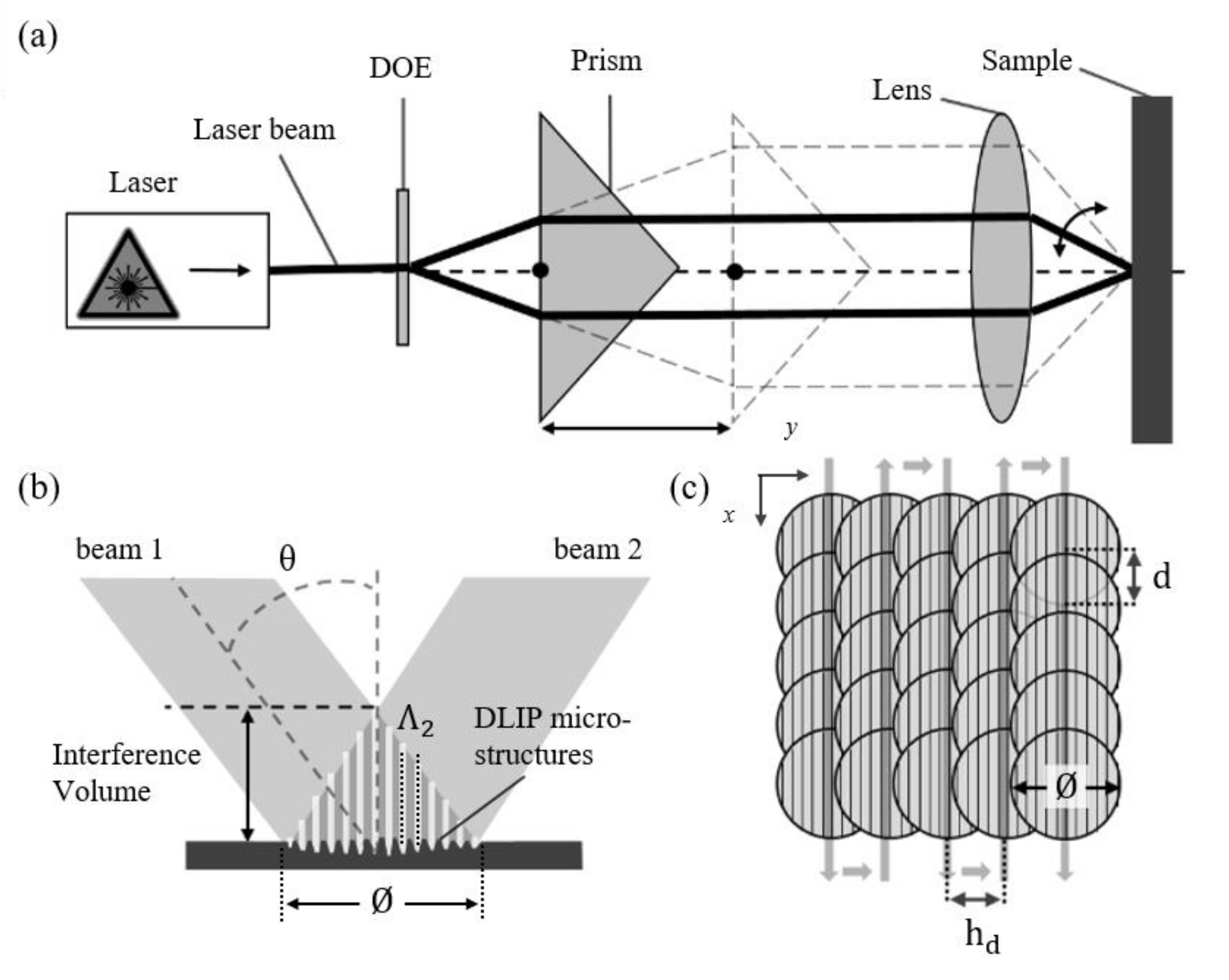 Materials 13 04101 g001 Materials 13 04101 g001