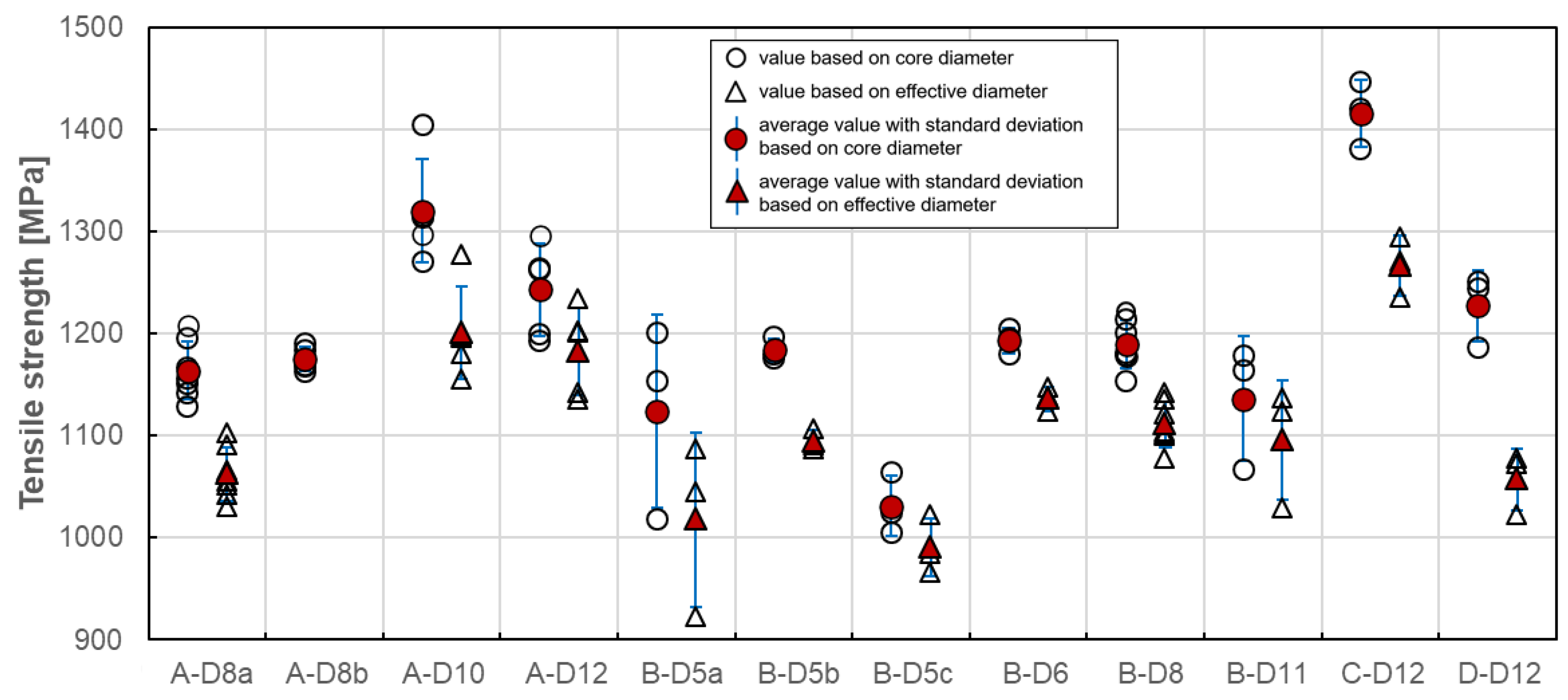 Materials 13 04110 g007
