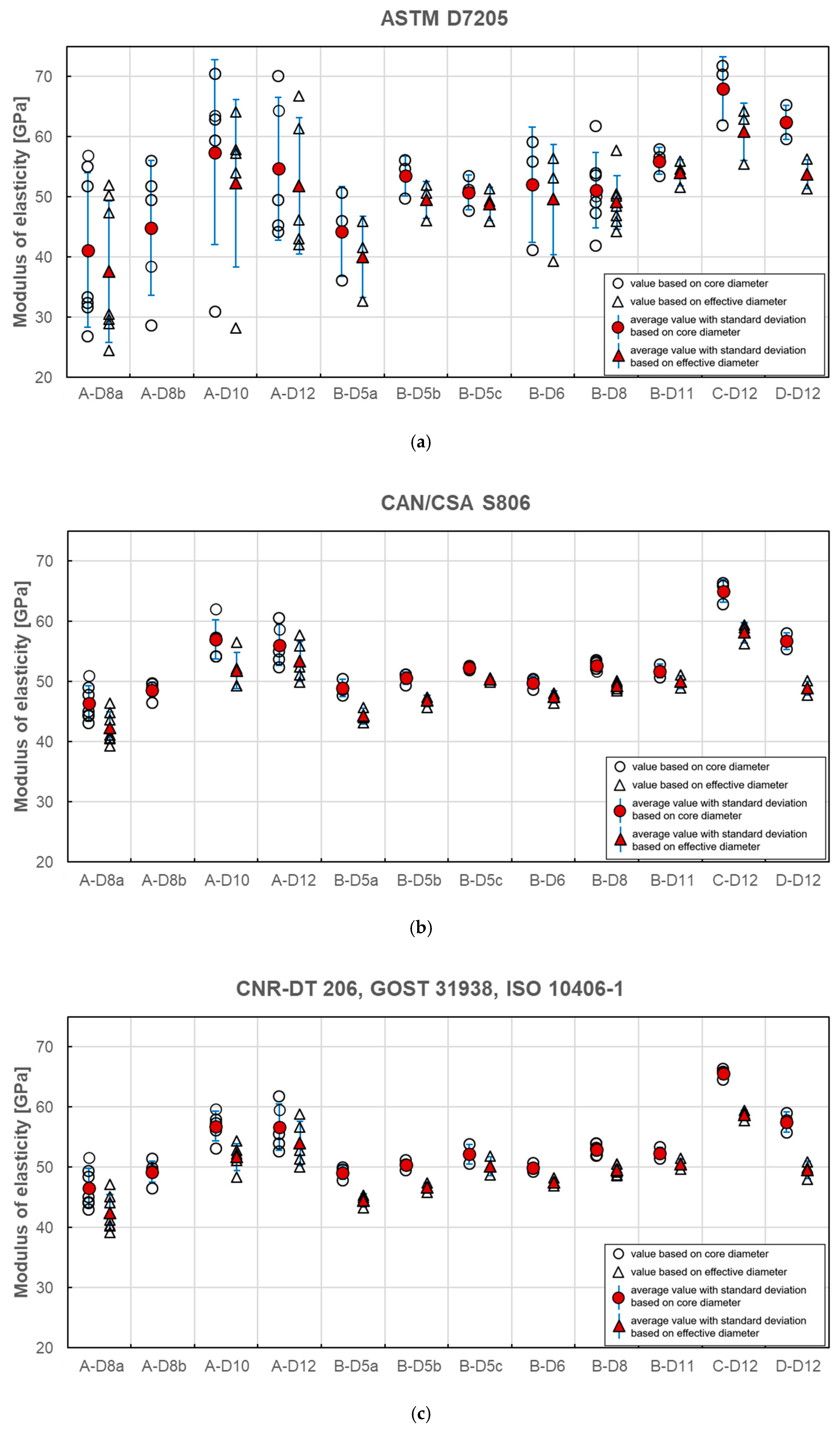 Materials 13 04110 g008a