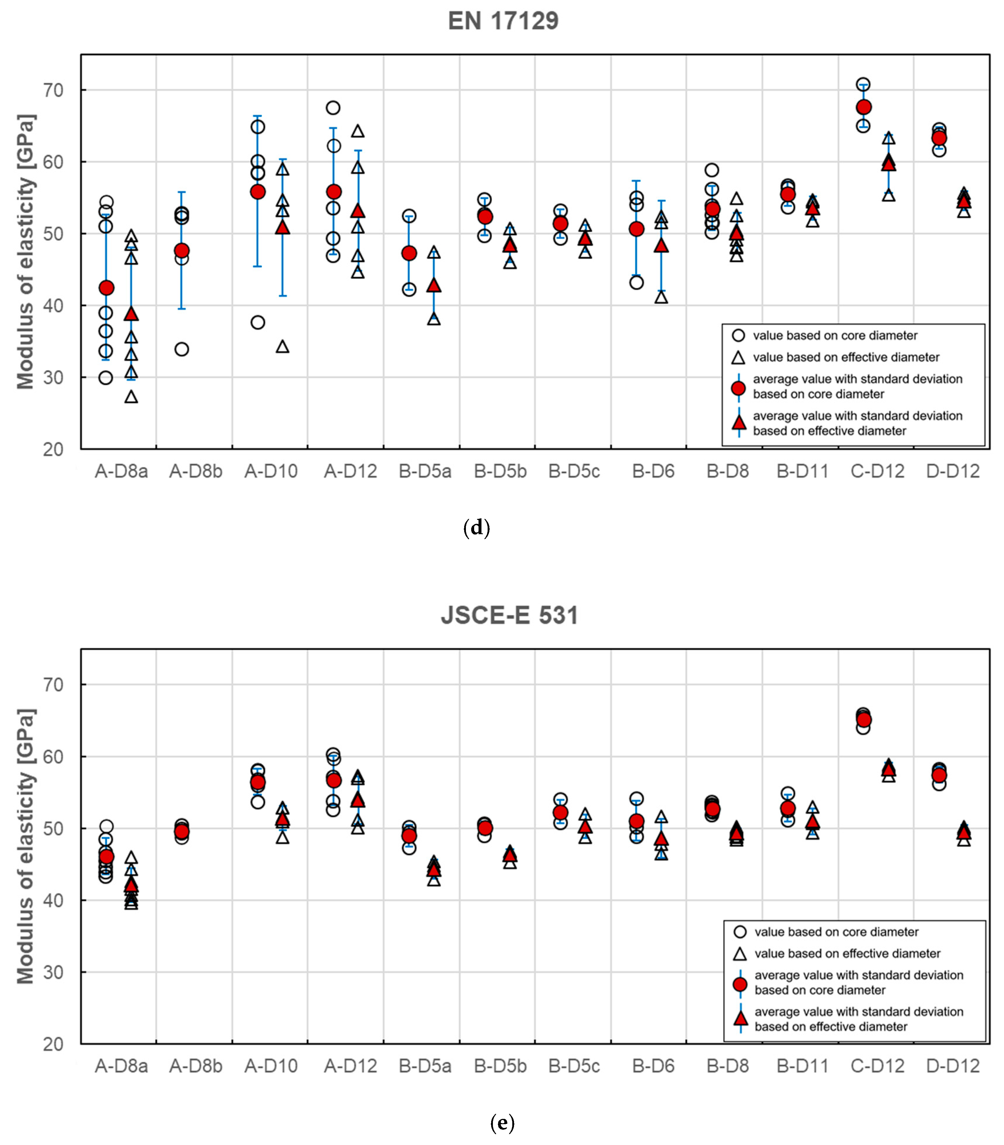Materials 13 04110 g008b