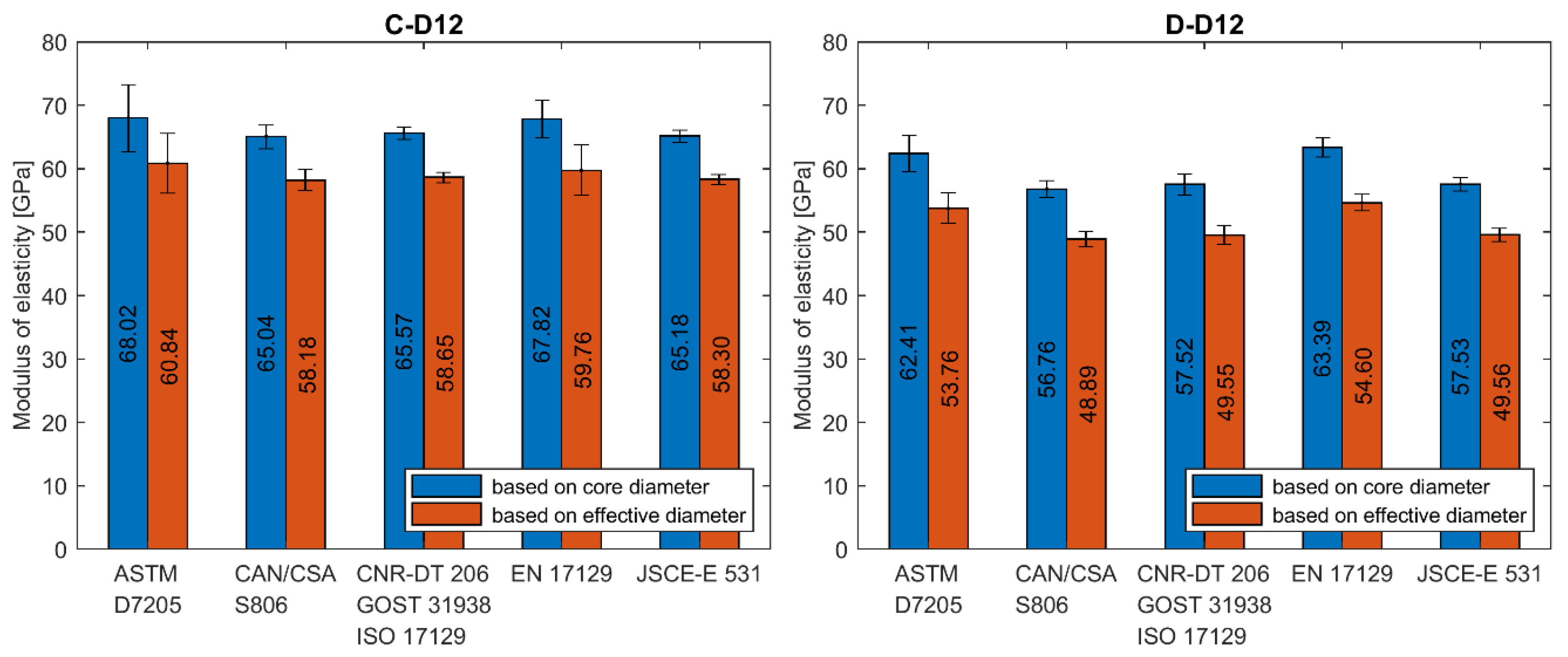 Materials 13 04110 g011