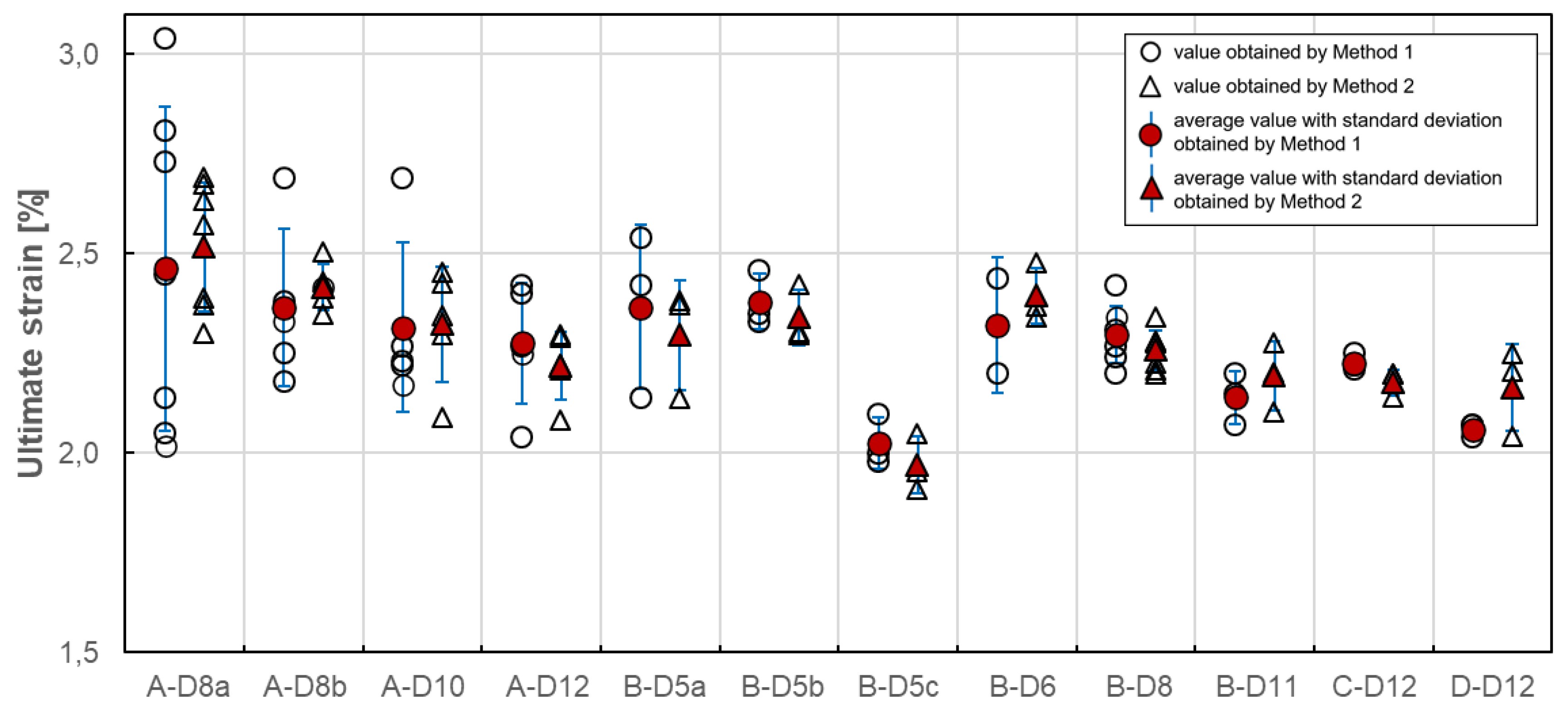 Materials 13 04110 g012