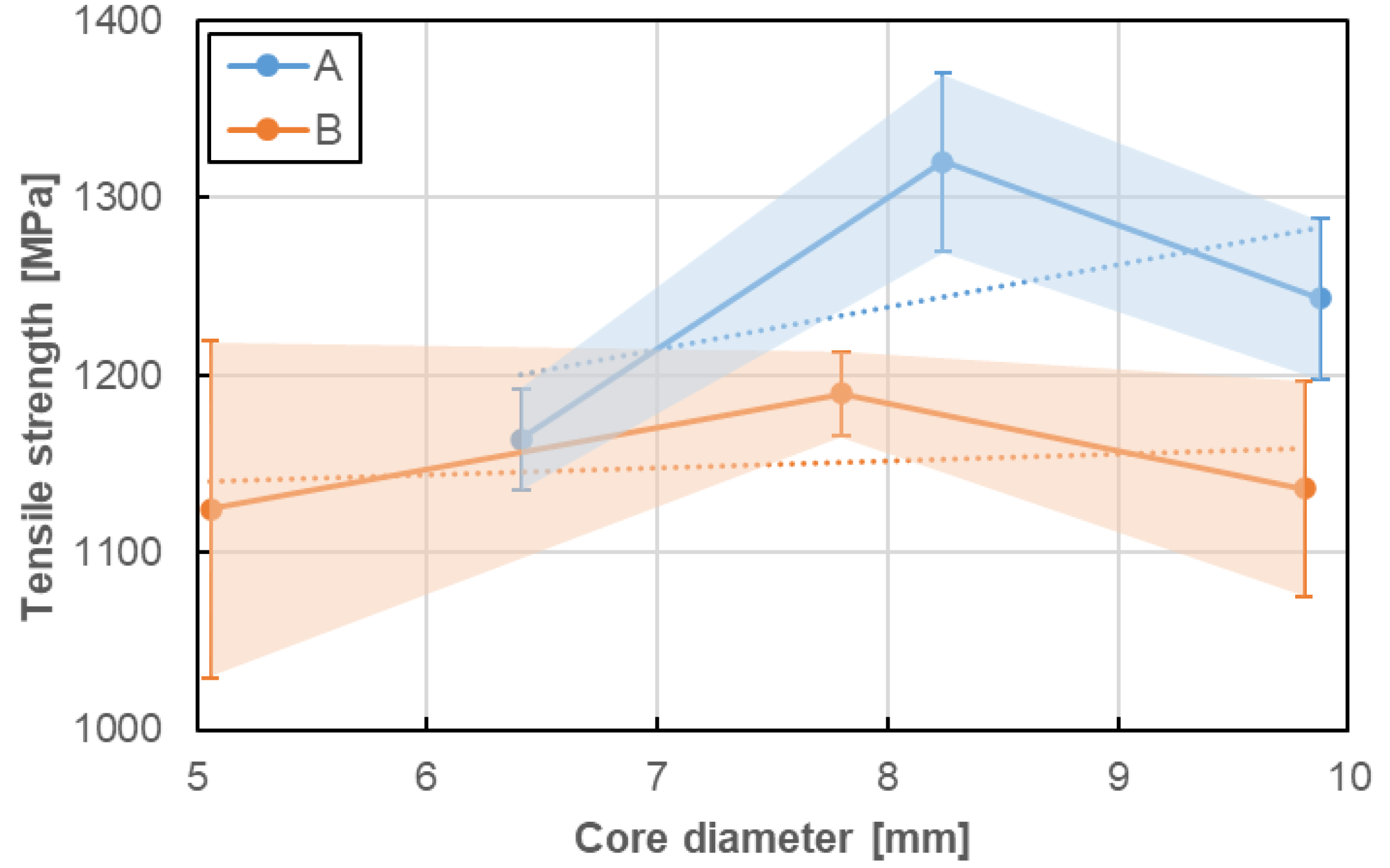 Materials 13 04110 g013