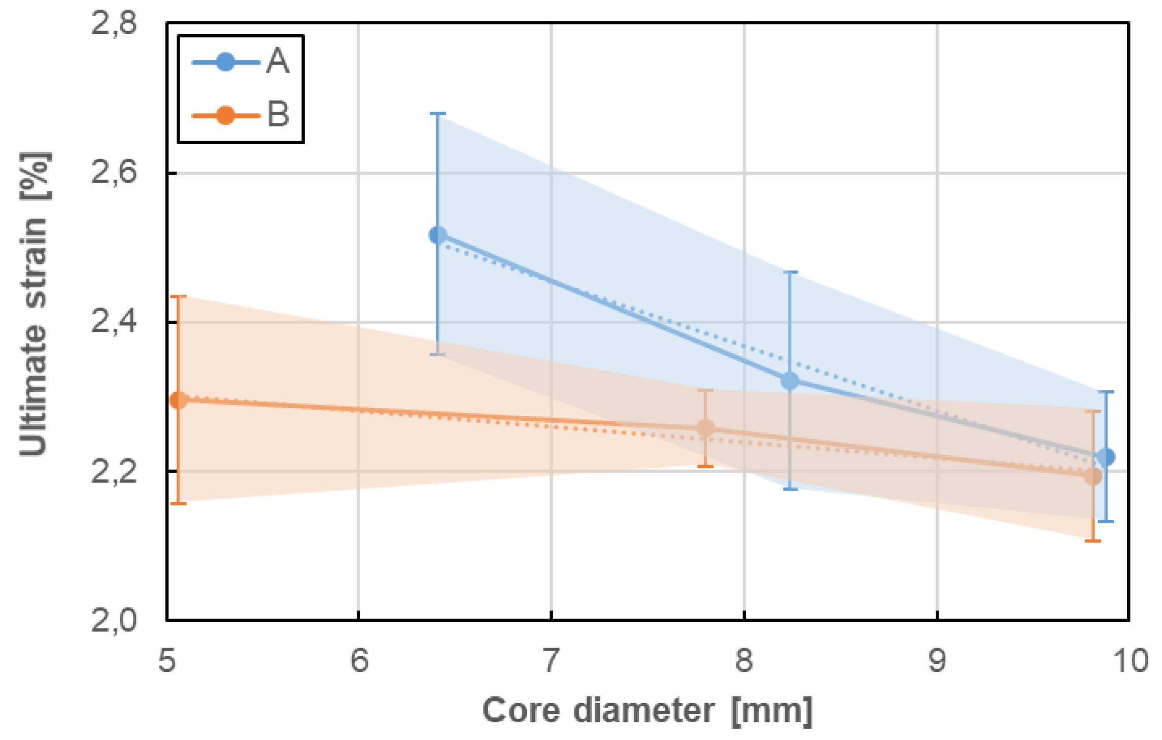 Materials 13 04110 g015