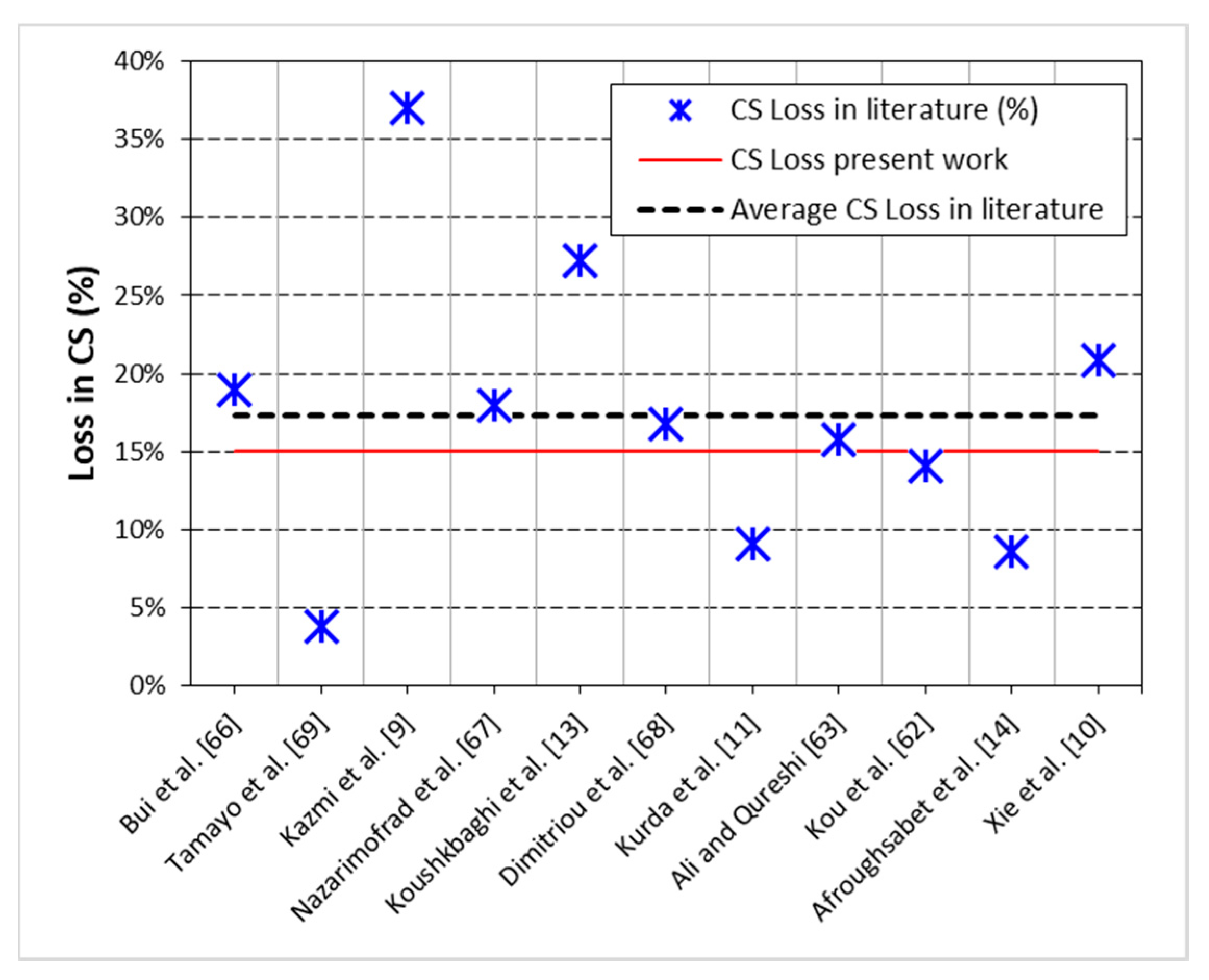 Materials 13 04112 g004