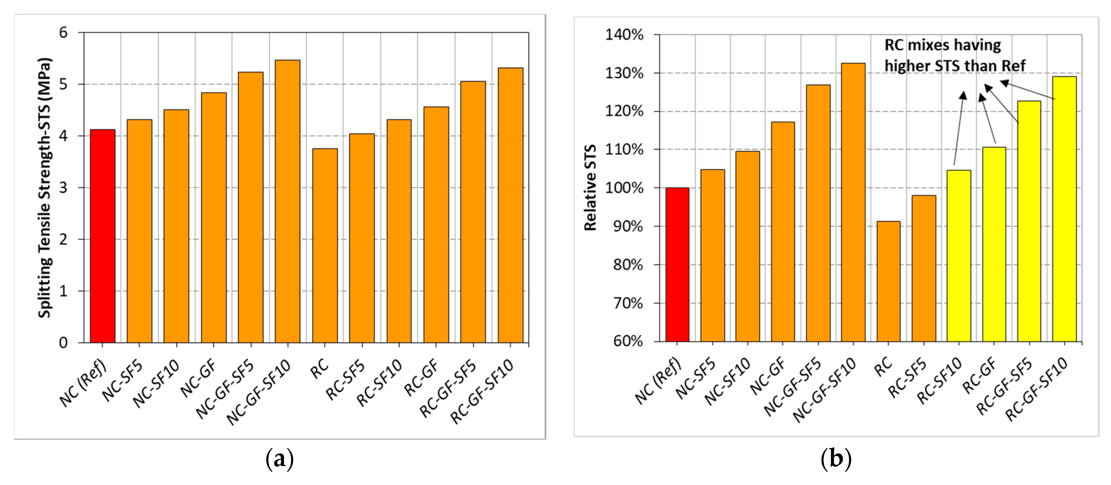 Materials 13 04112 g005