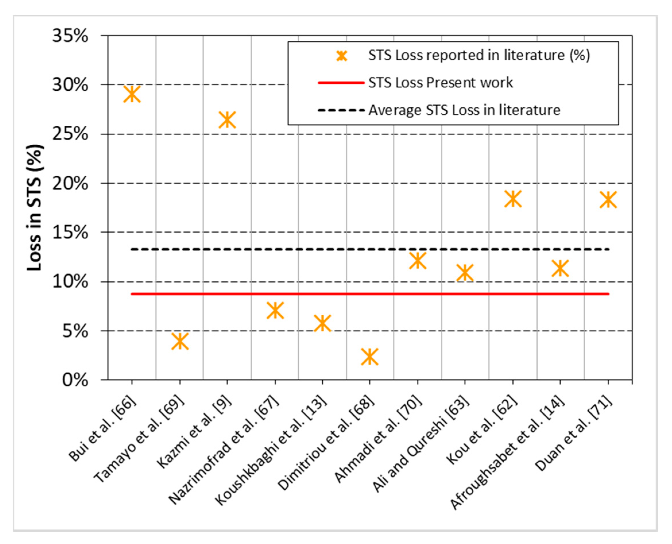 Materials 13 04112 g006