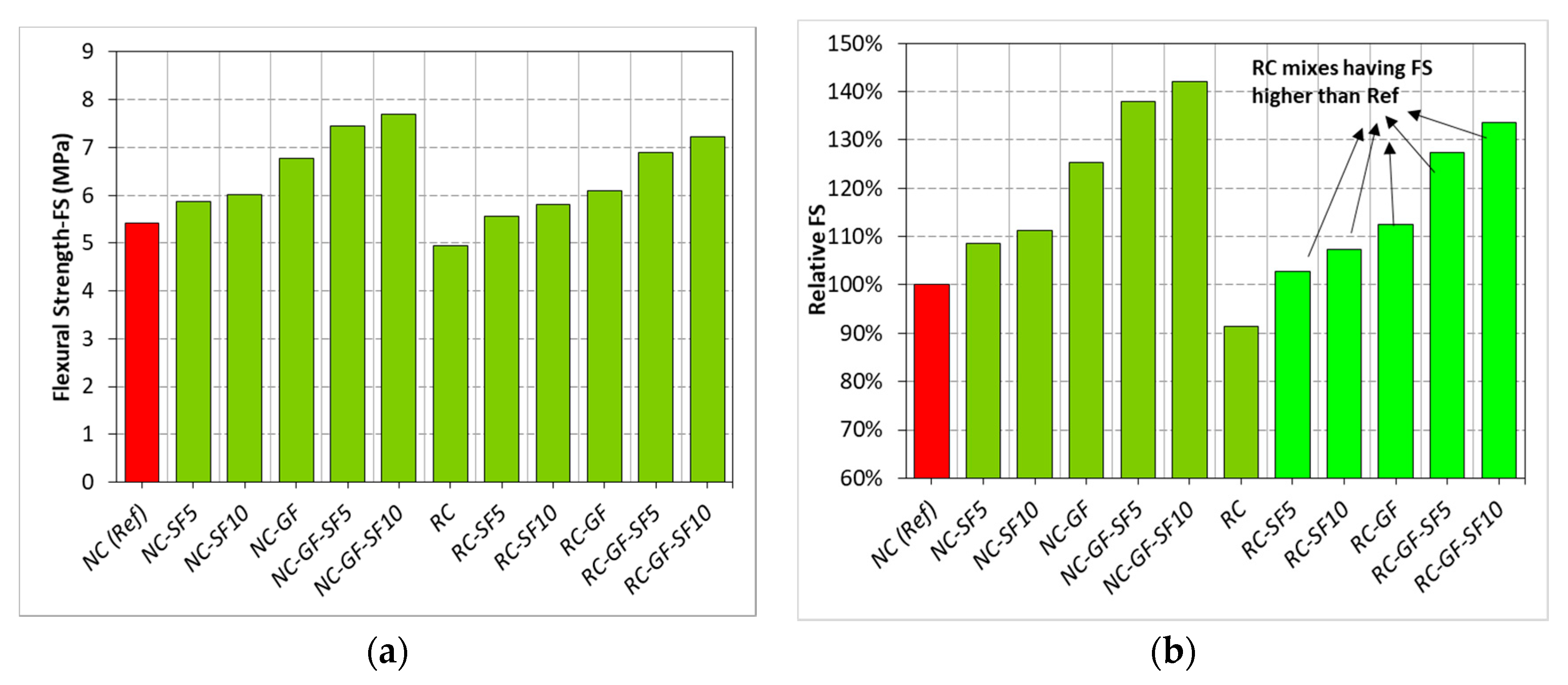 Materials 13 04112 g009