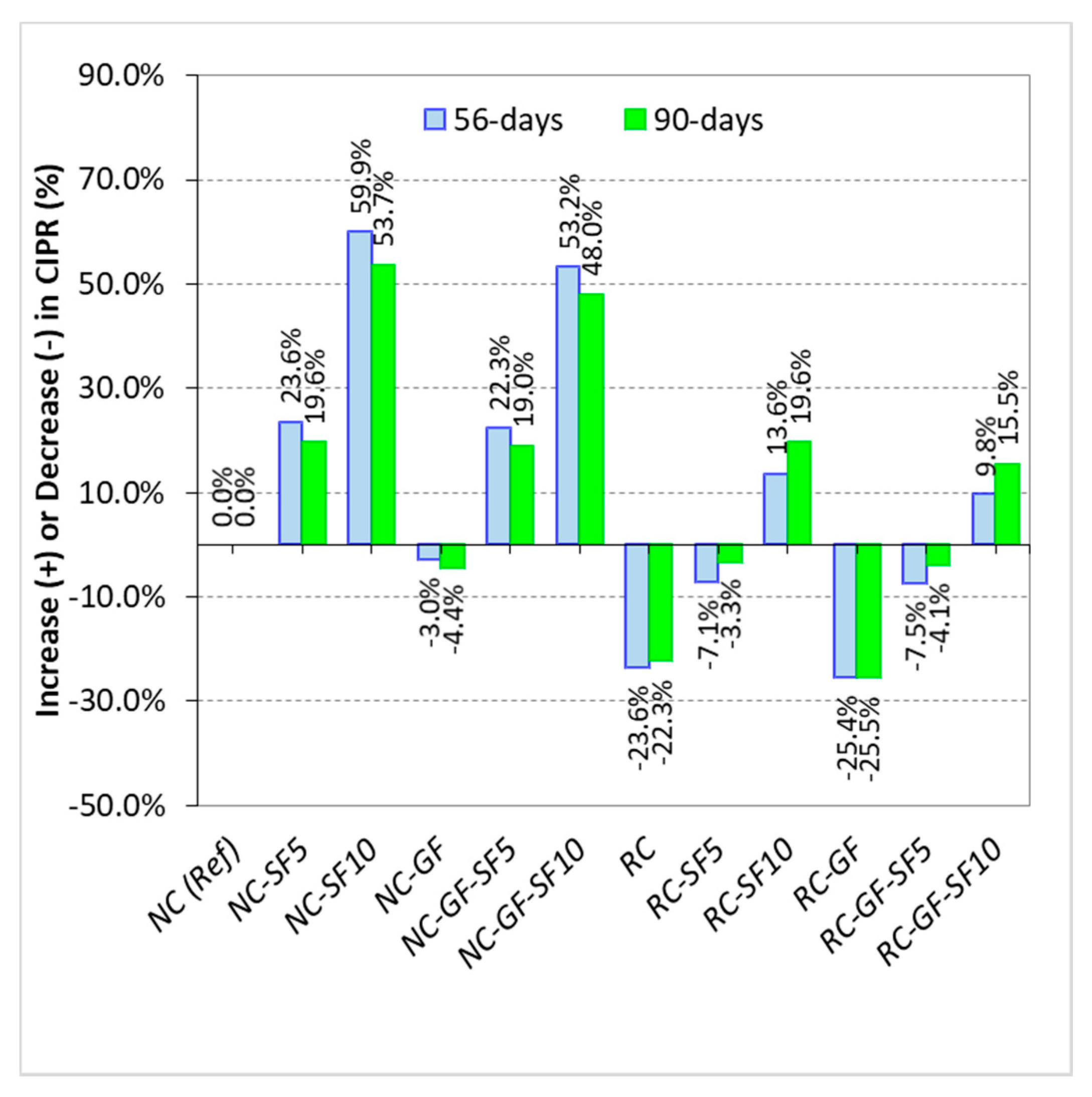 Materials 13 04112 g013