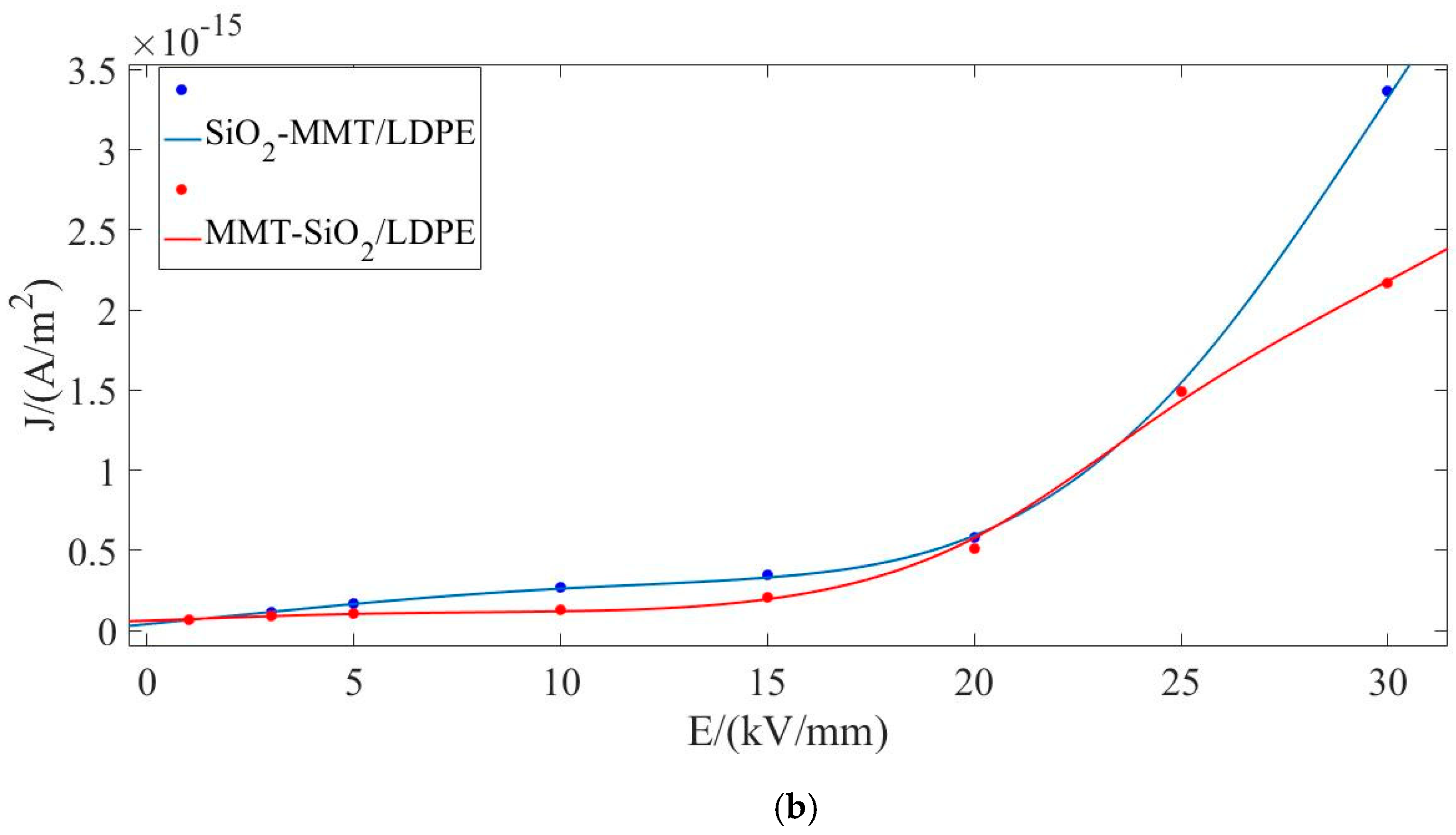 Materials 13 04119 g006b