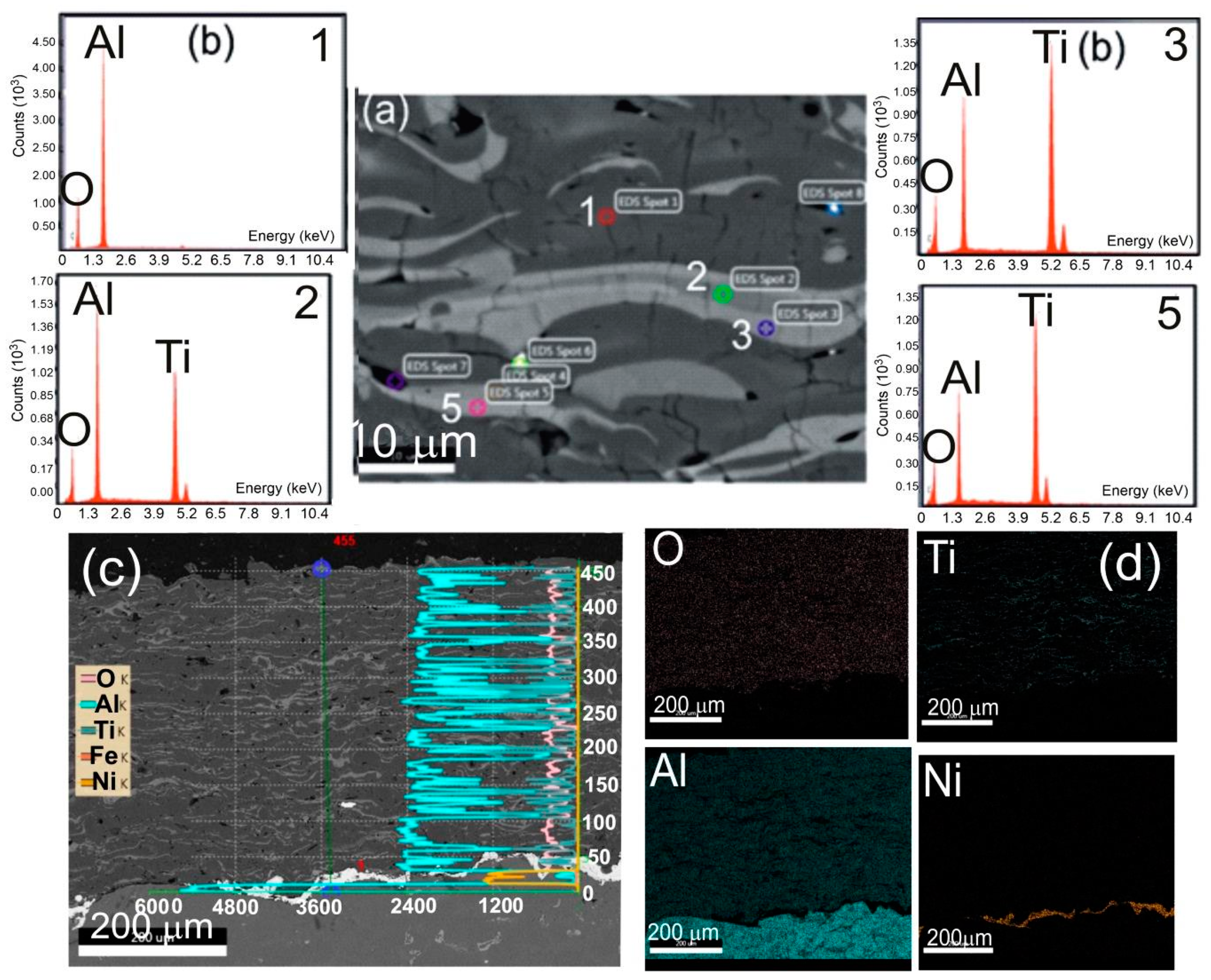 Materials 13 04122 g004