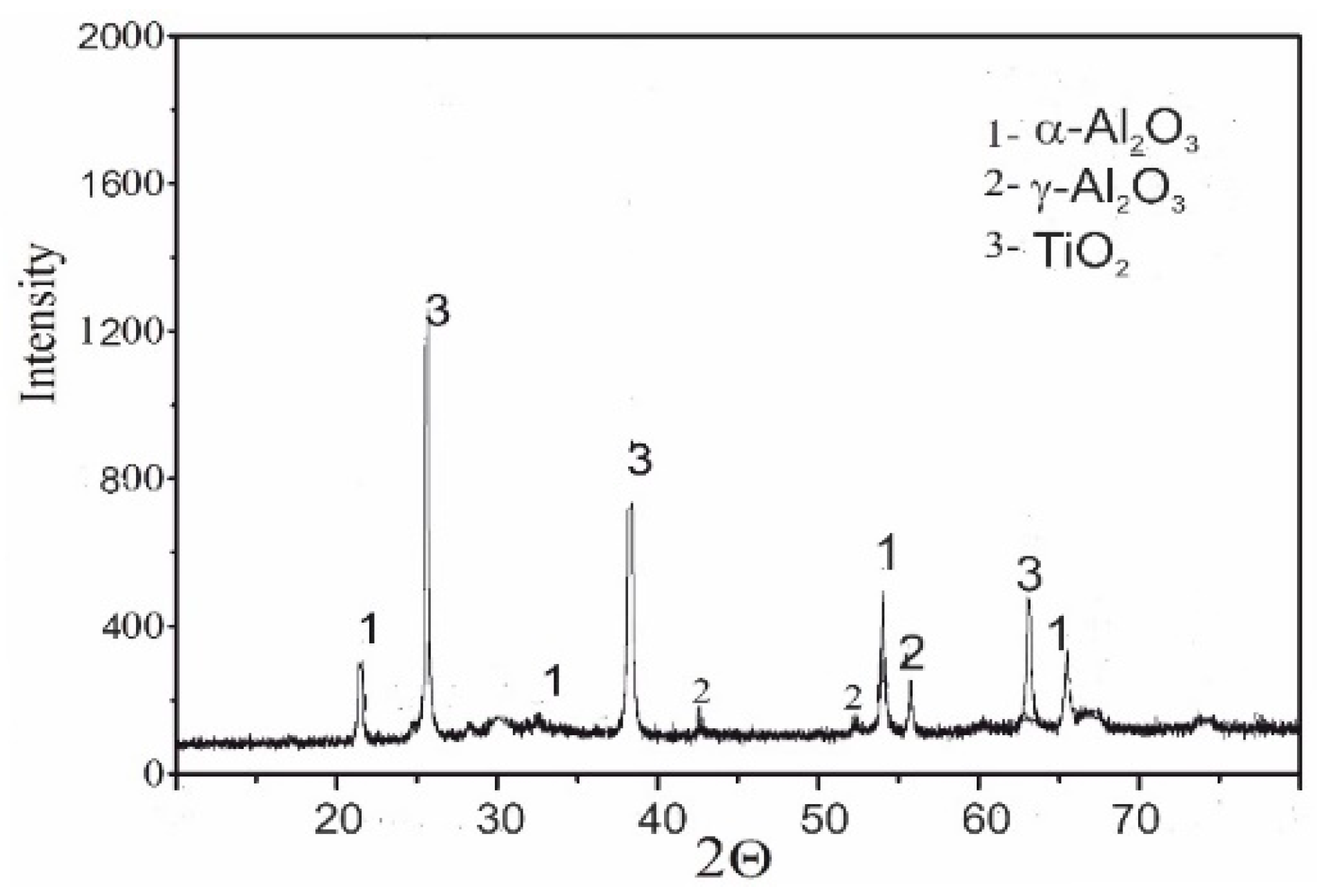 Materials 13 04122 g006