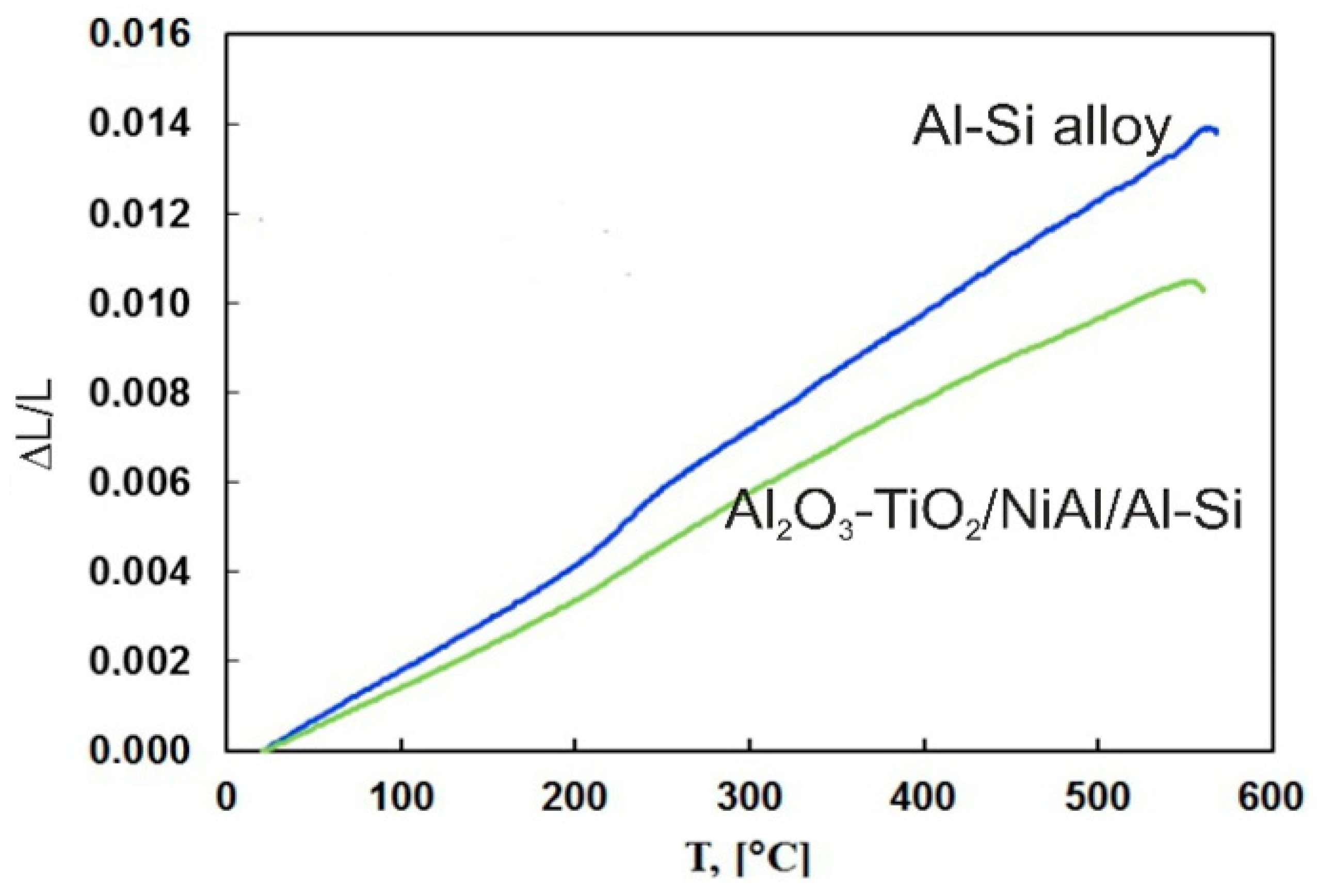 Materials 13 04122 g007
