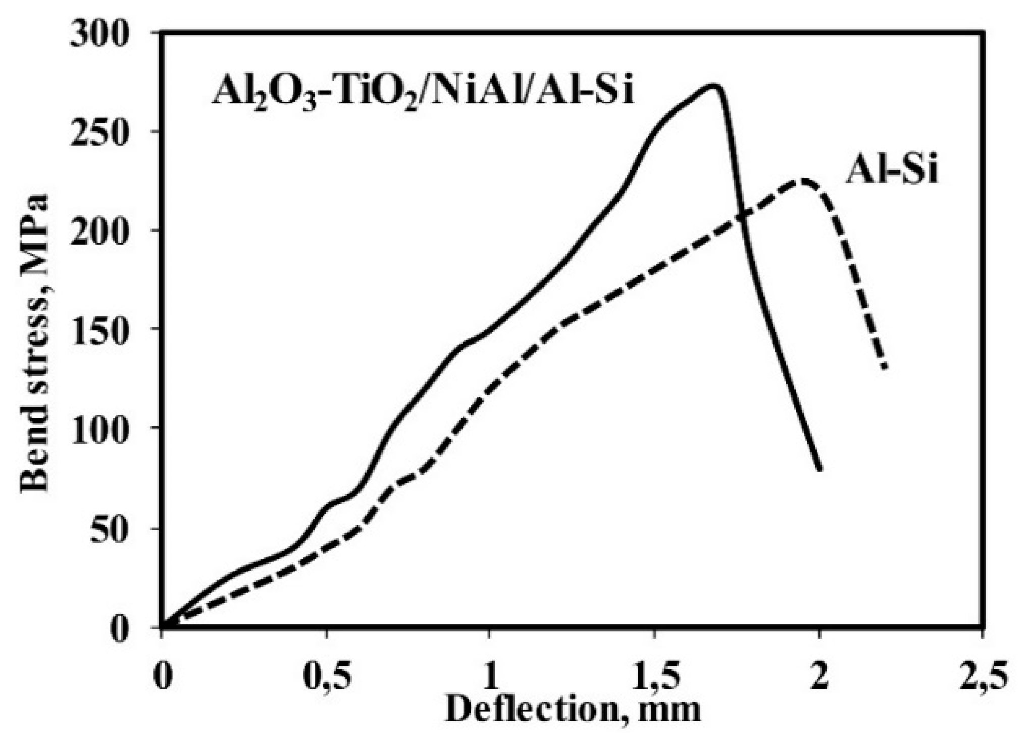 Materials 13 04122 g009
