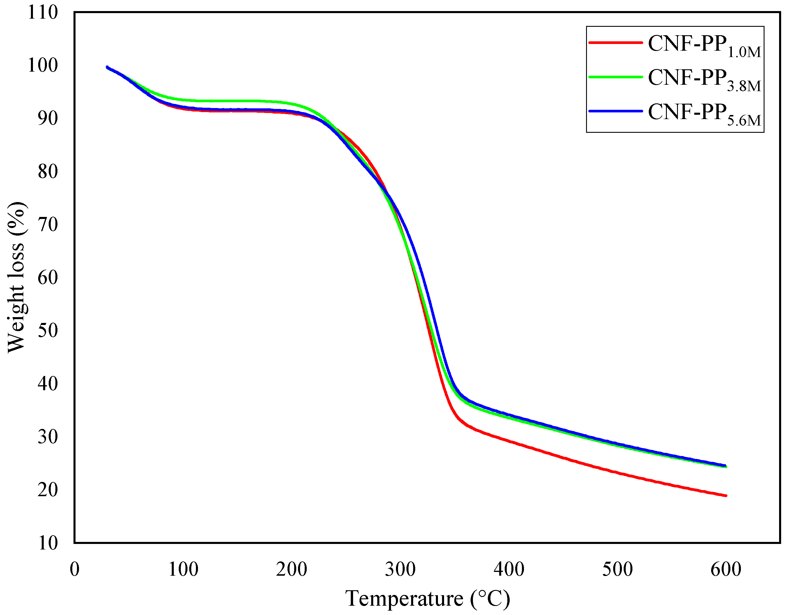 Materials 13 04125 g005