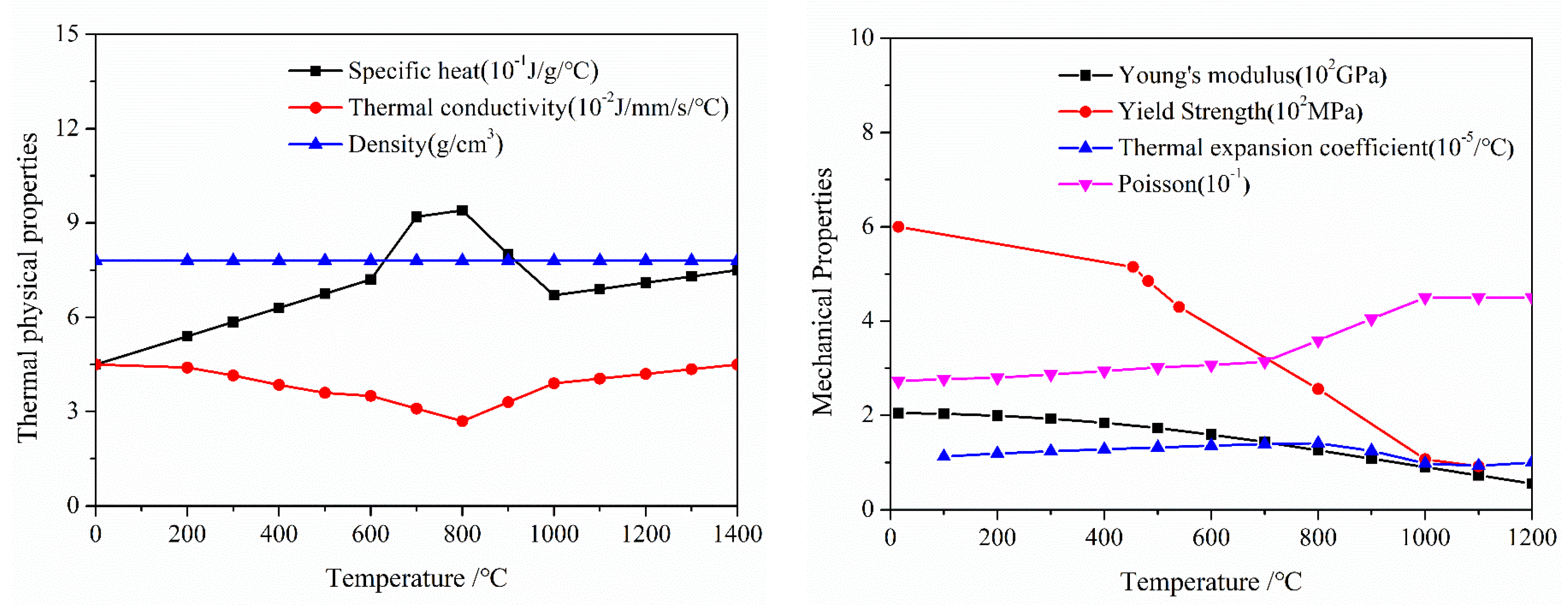 Materials 13 04126 g005