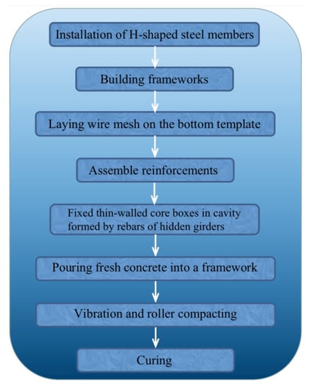 Materials 13 04129 g0a1