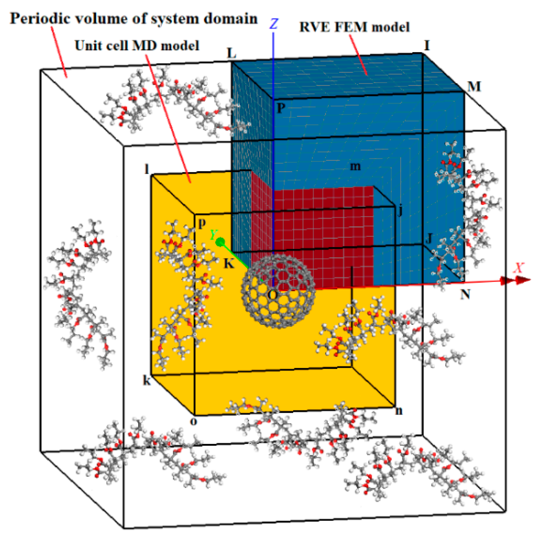 Materials 13 04132 g001