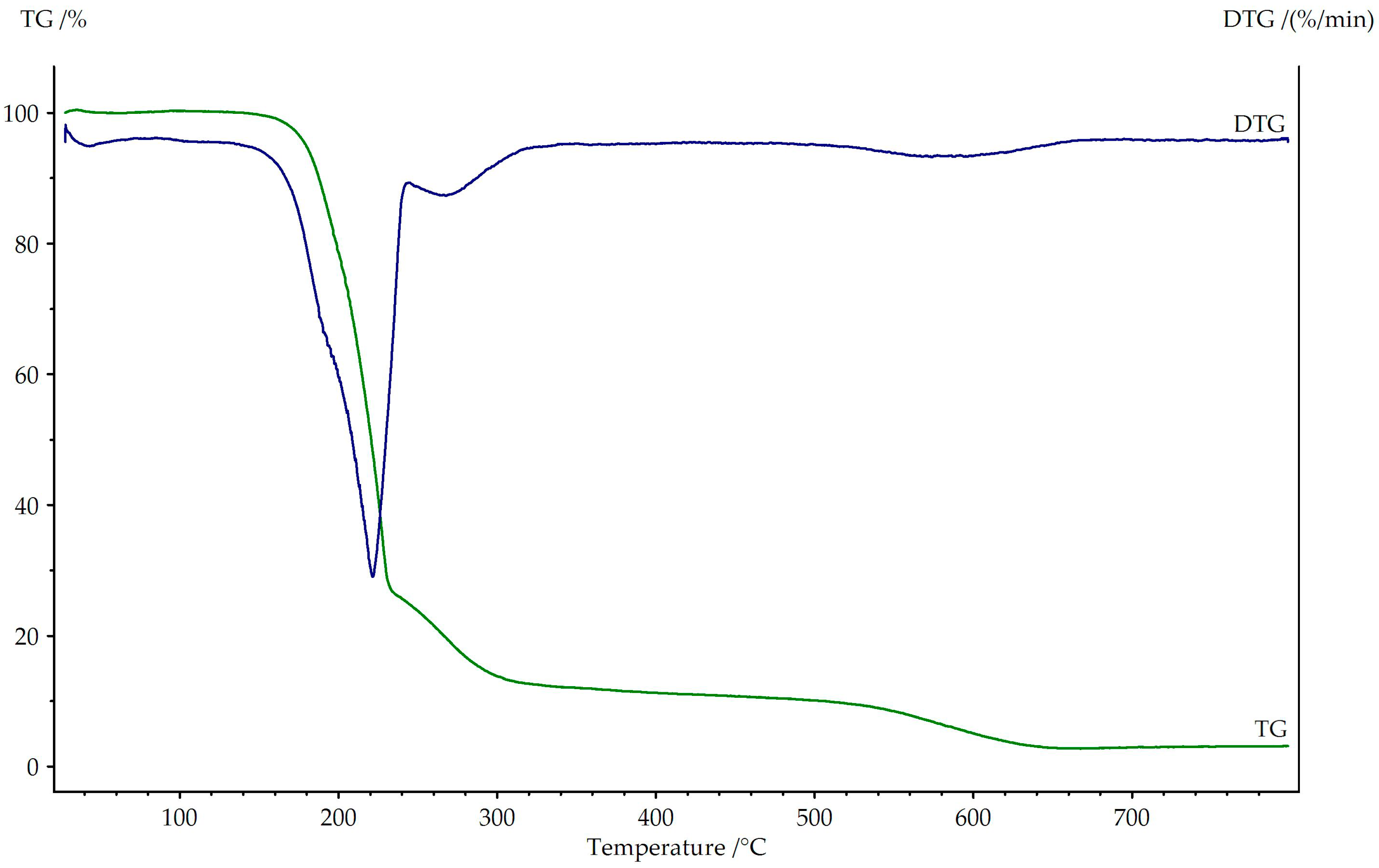 Materials 13 04135 g003