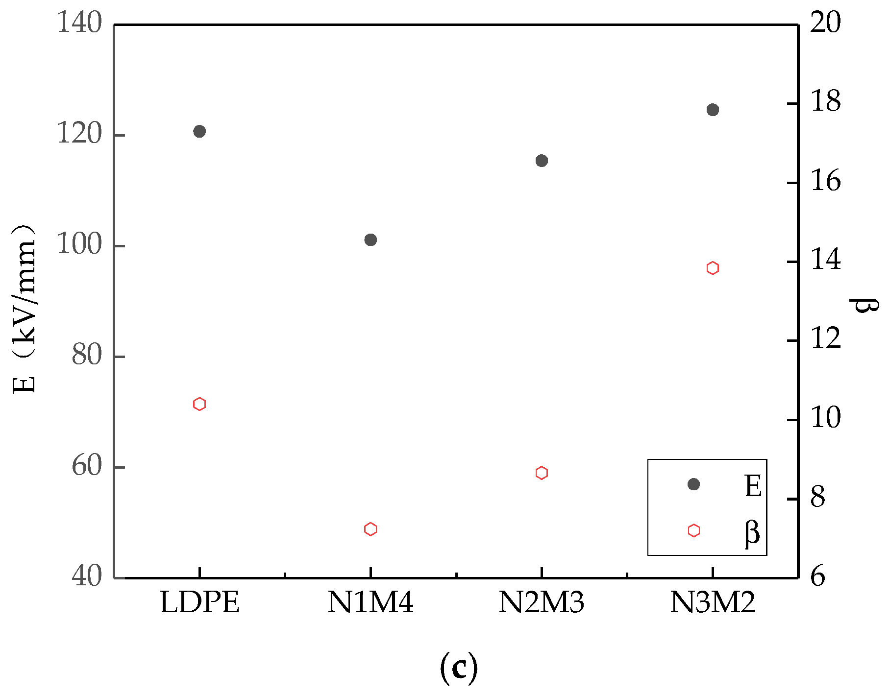 Materials 13 04136 g004b
