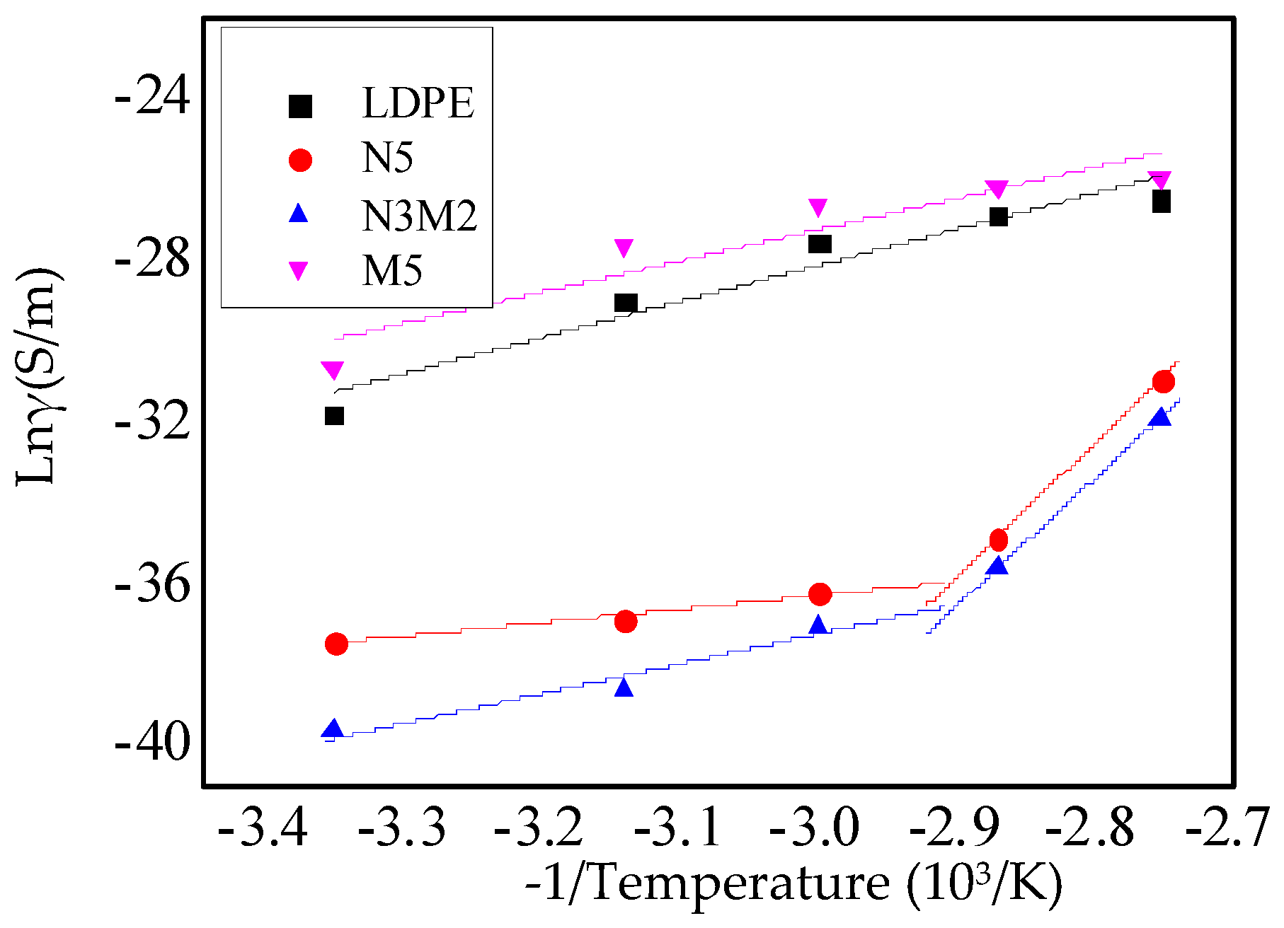 Materials 13 04136 g007